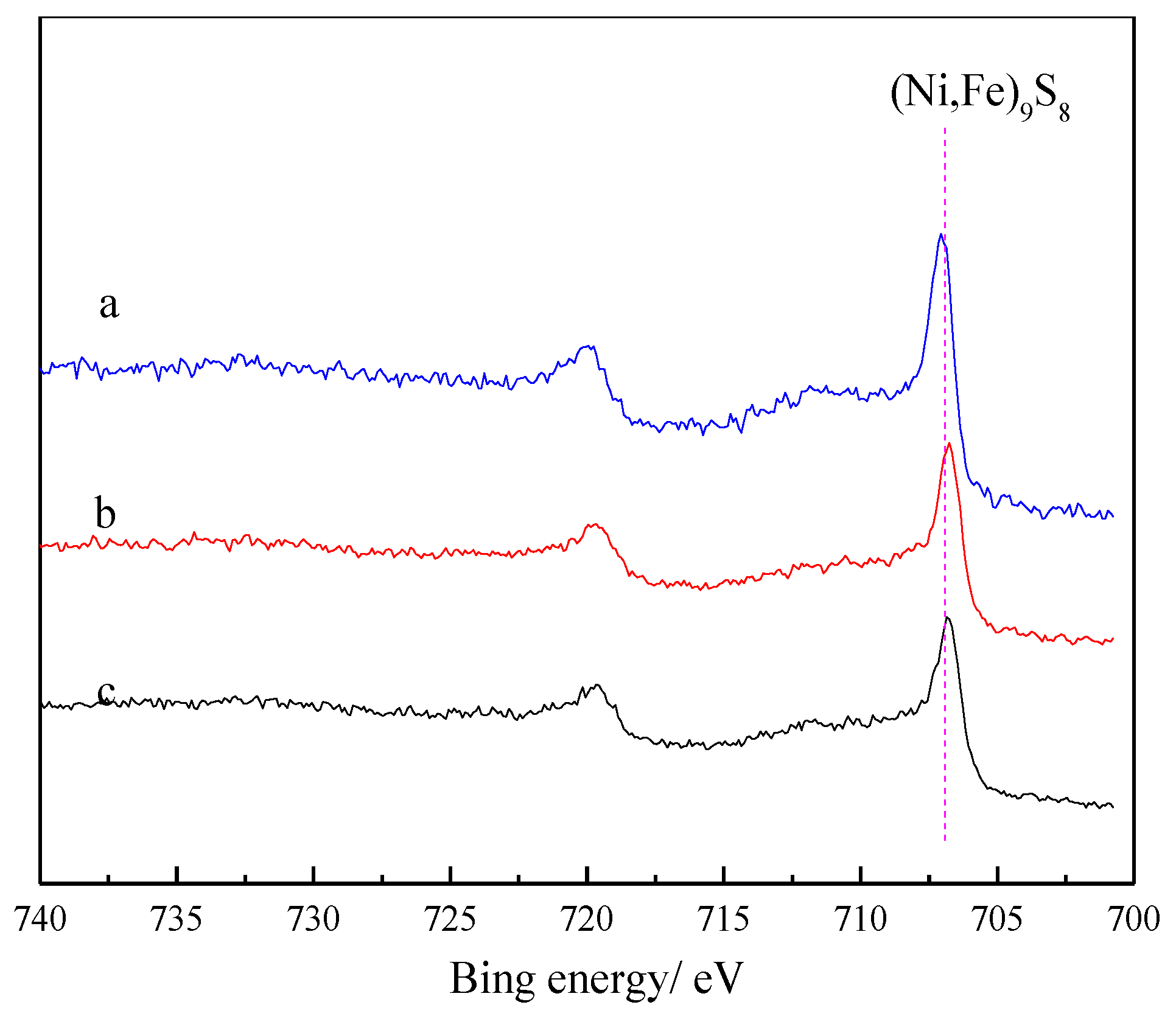 Minerals 10 00289 g007