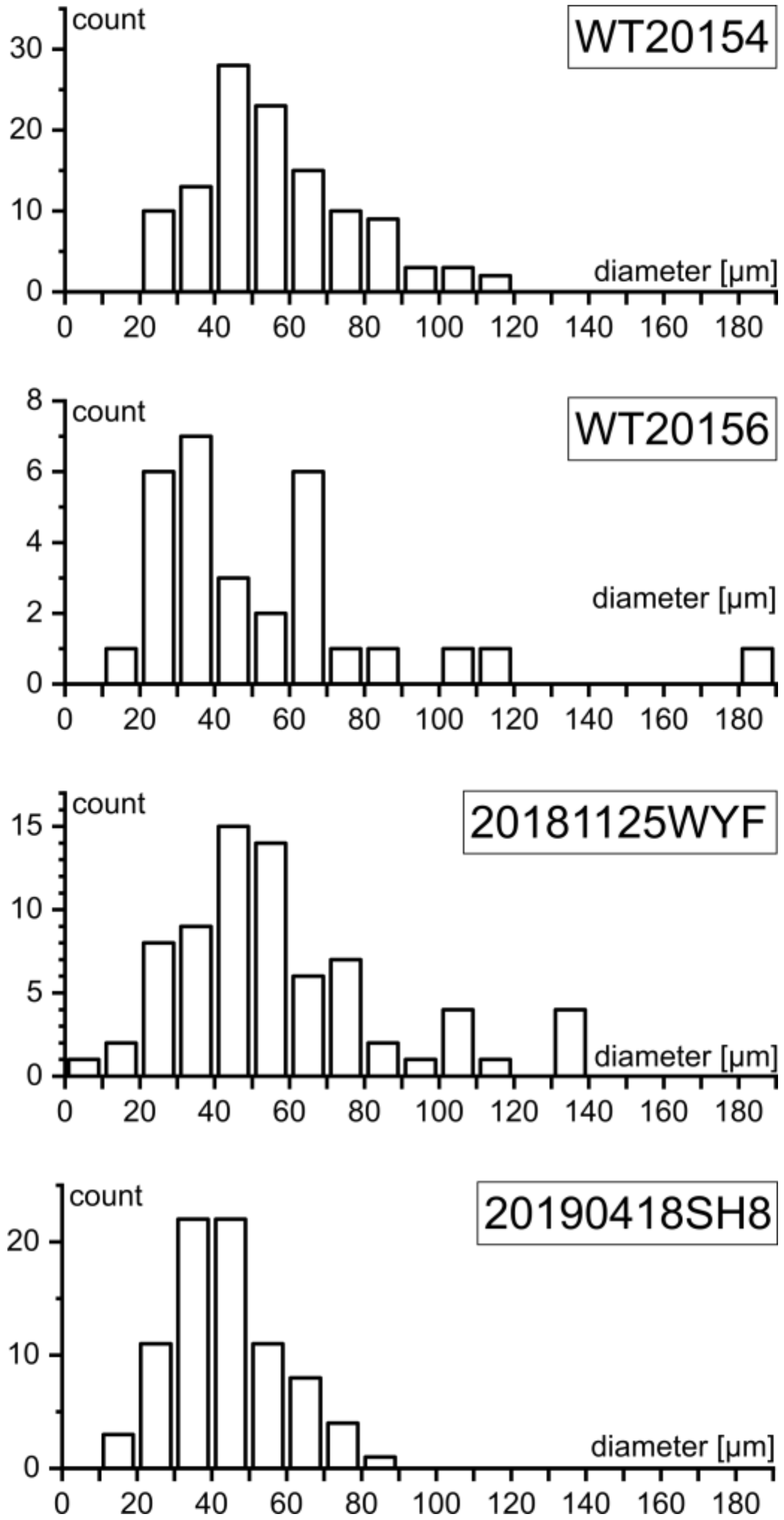 Minerals 10 00292 g003