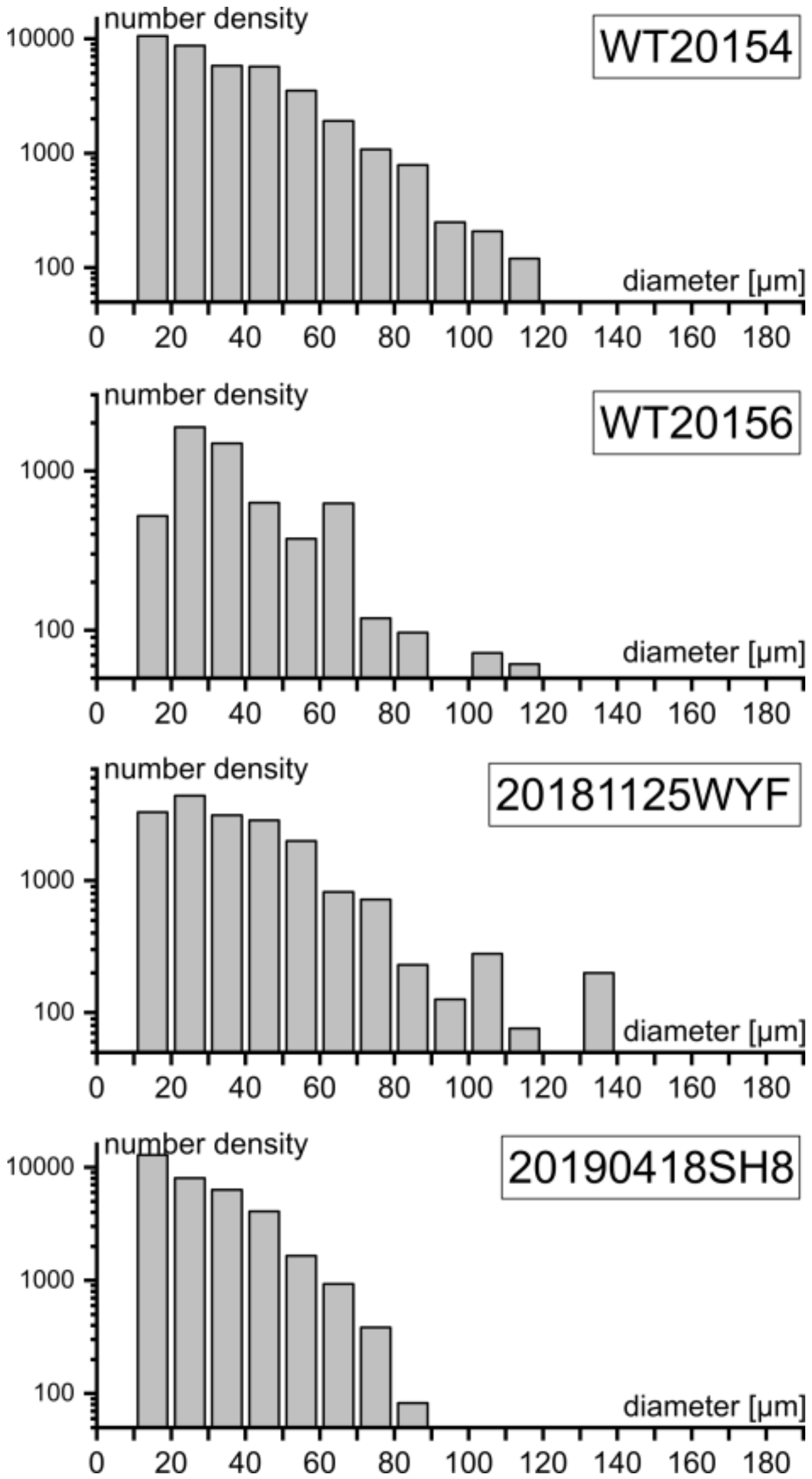garnet density