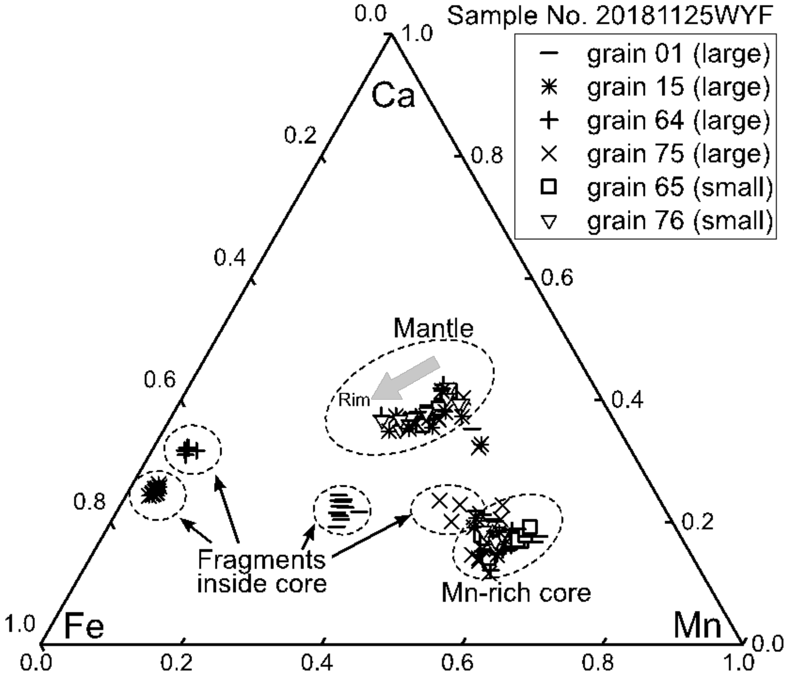 garnet chemical composition