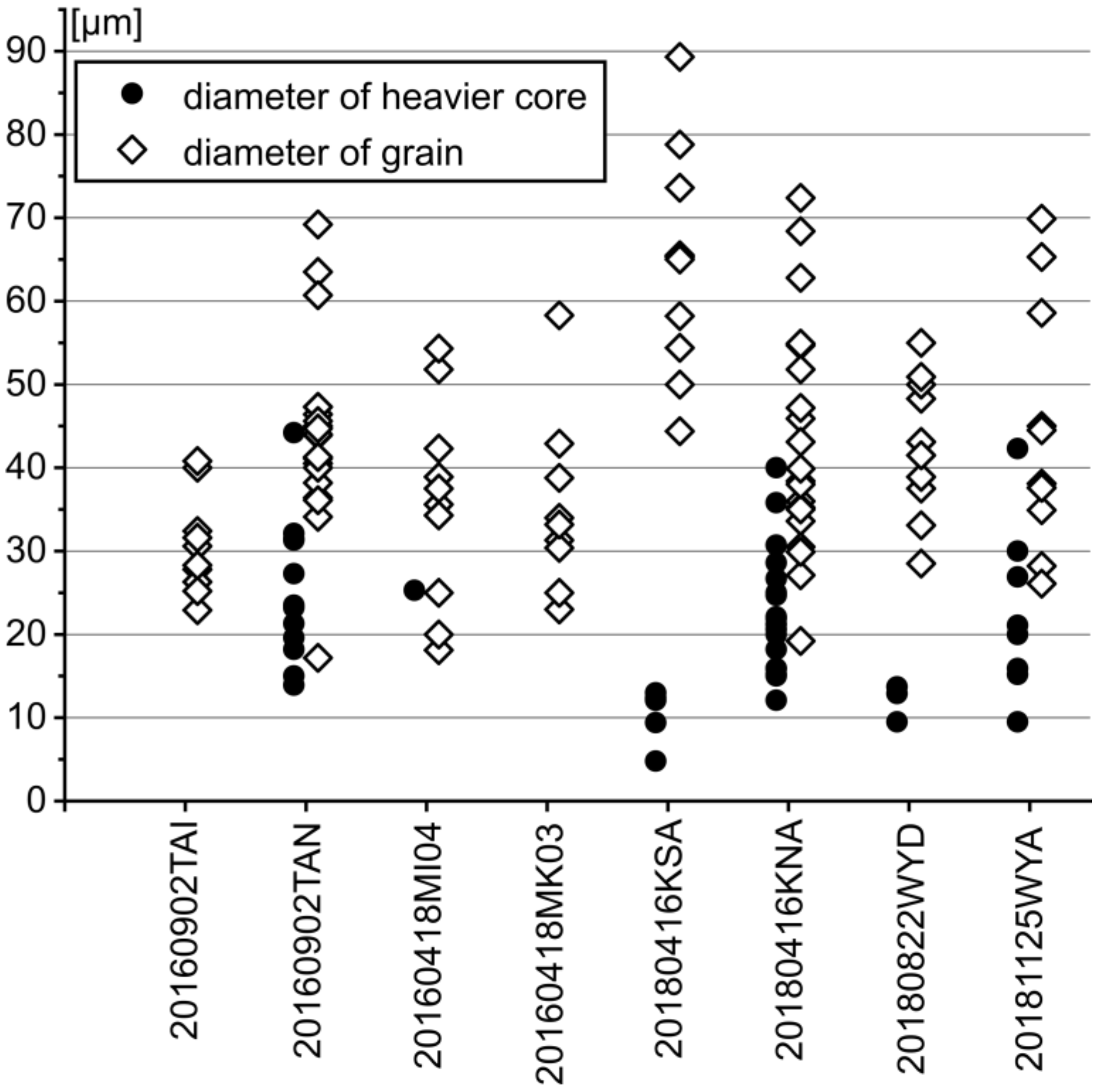 Minerals 10 00292 g008