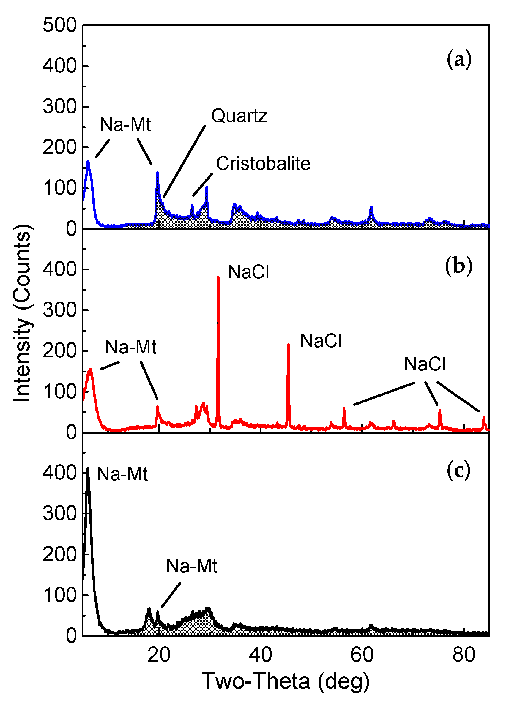 Minerals 10 00293 g001