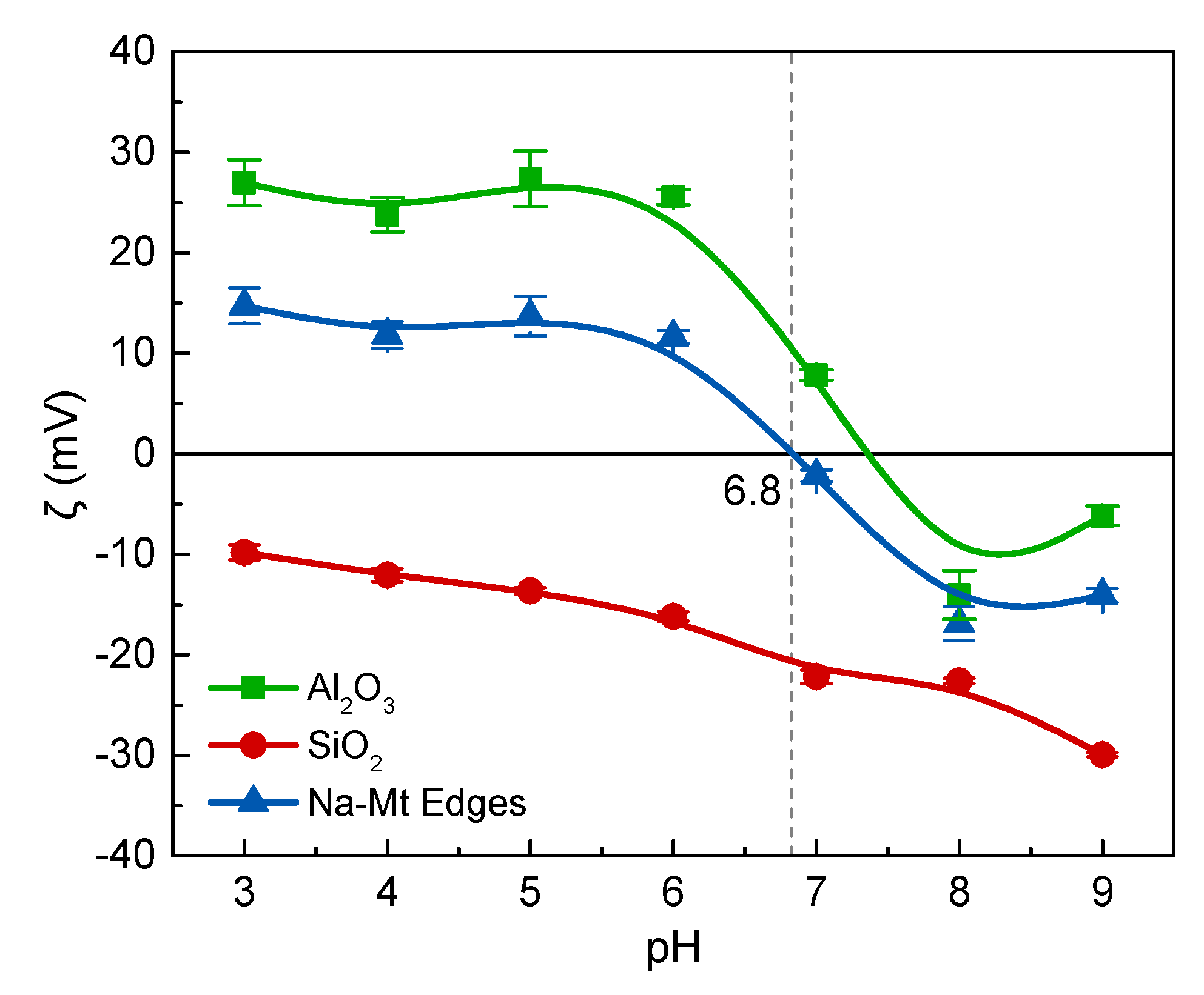 Minerals 10 00293 g005