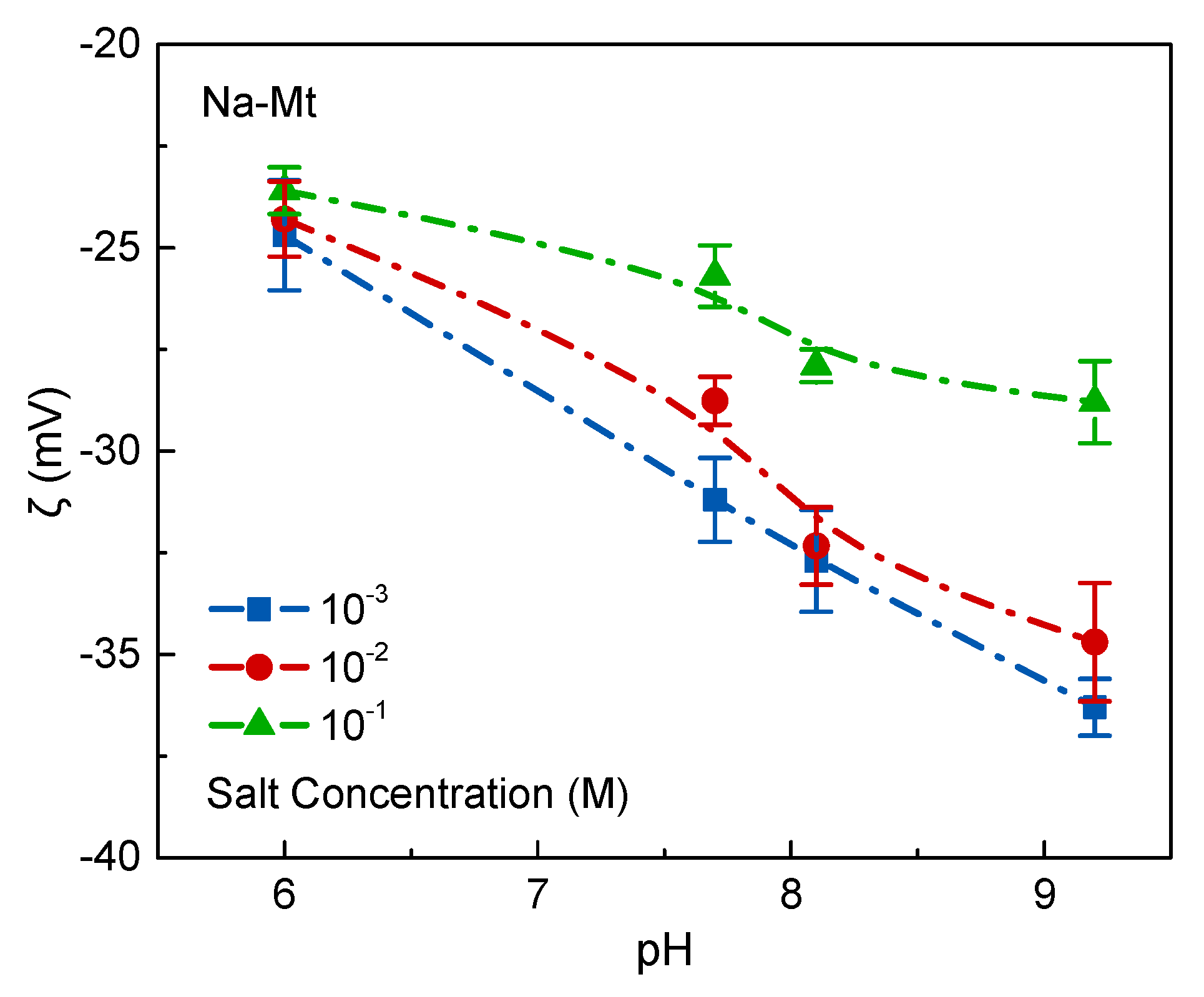 Minerals 10 00293 g006