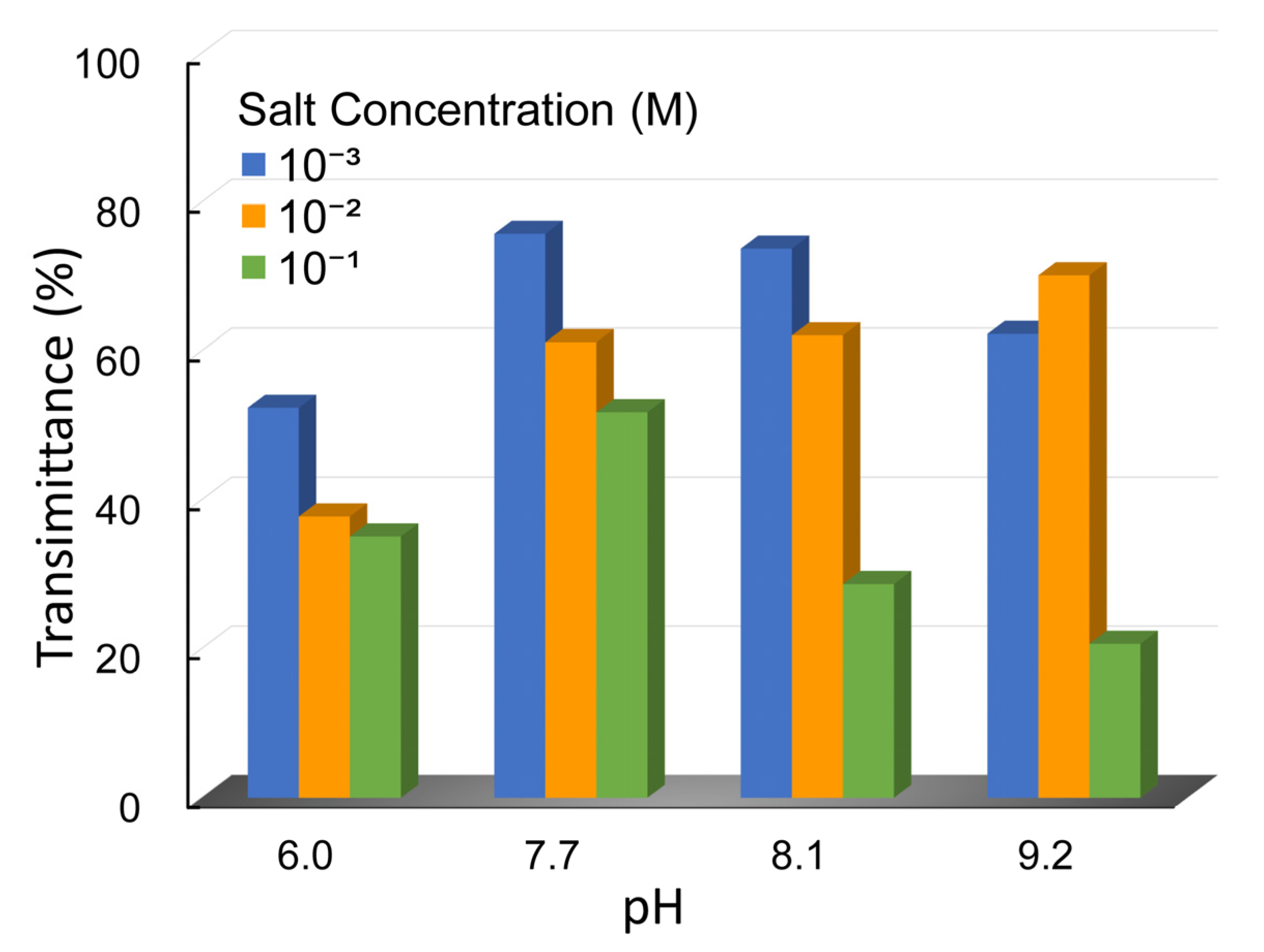 Minerals 10 00293 g008