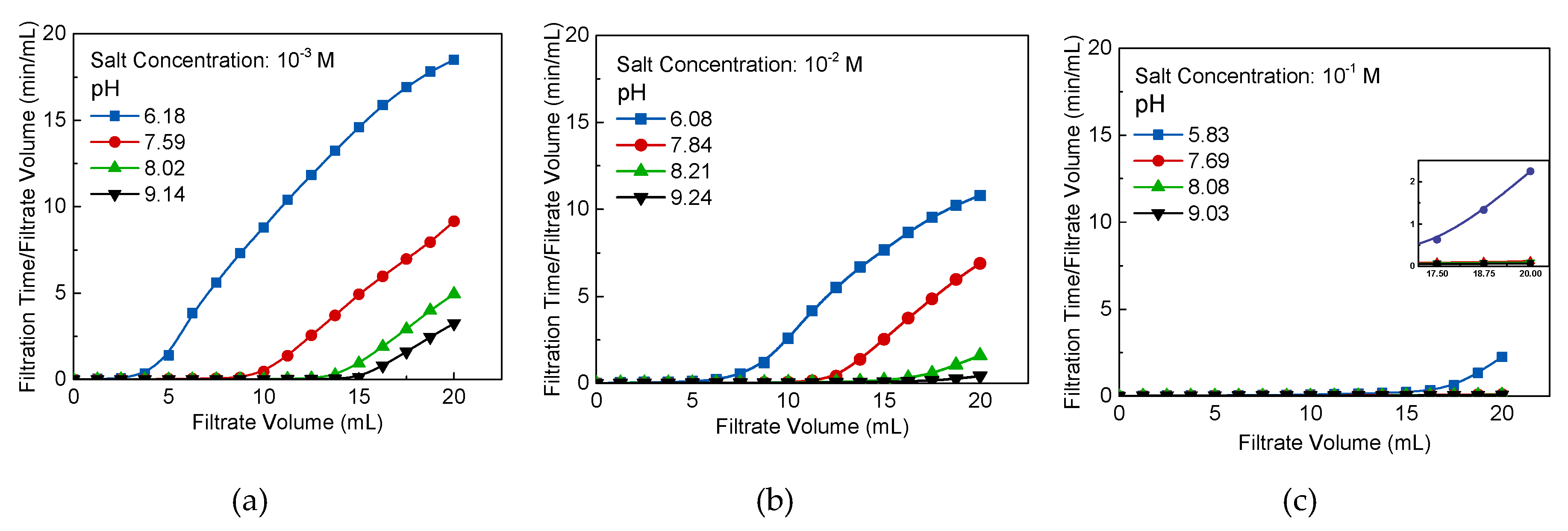 Minerals 10 00293 g010