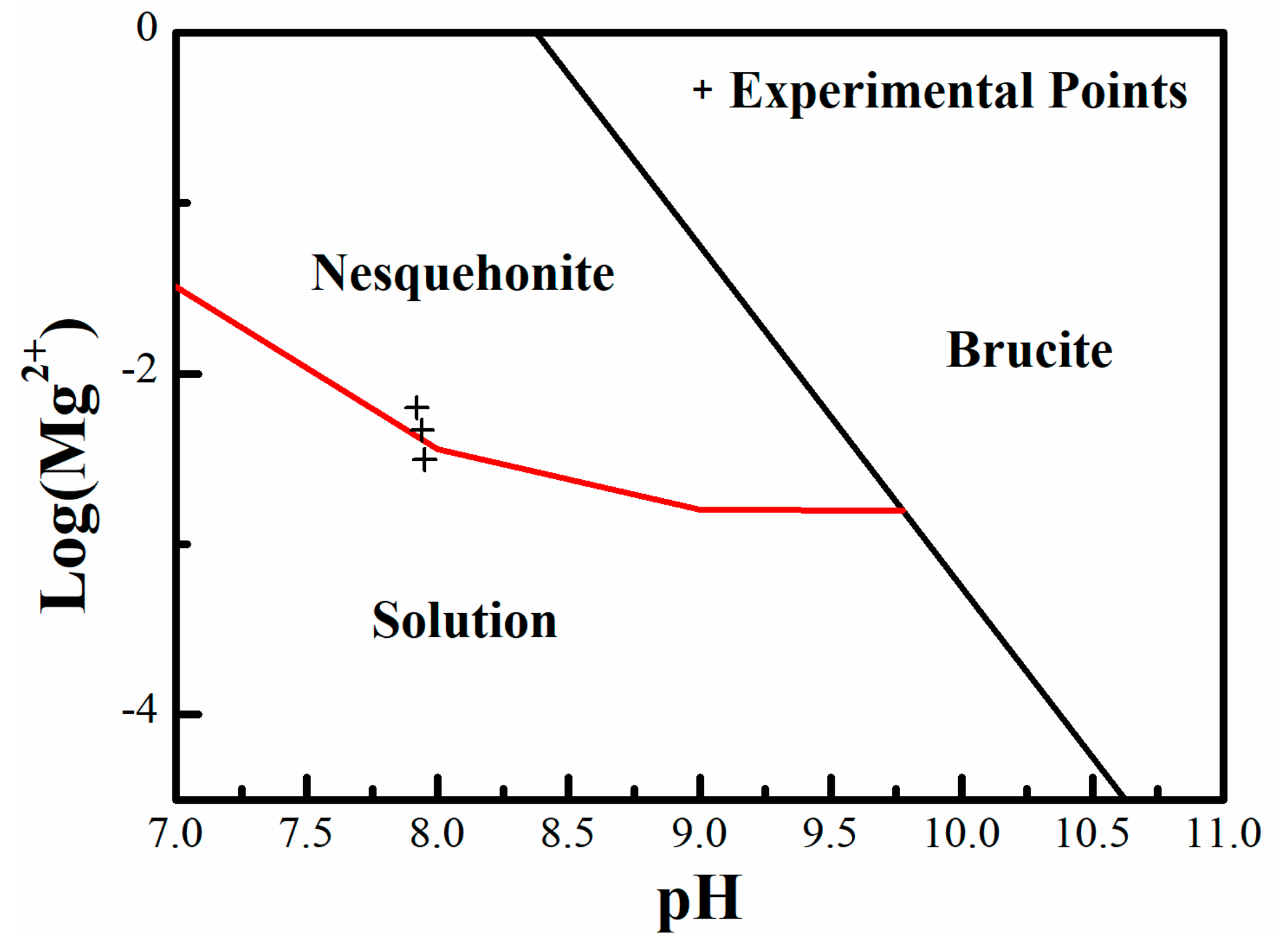 Minerals 10 00294 g001
