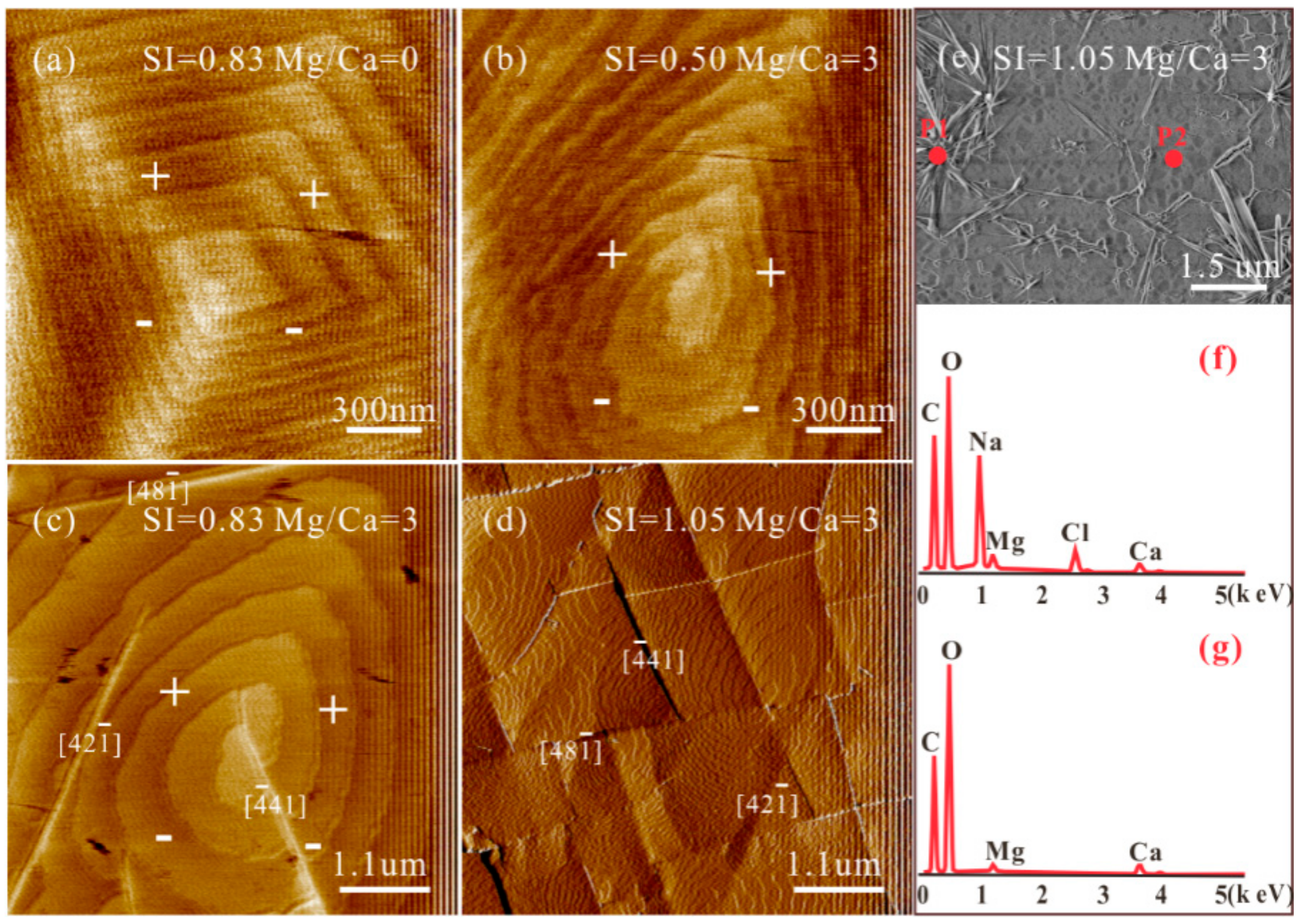 Minerals 10 00294 g002