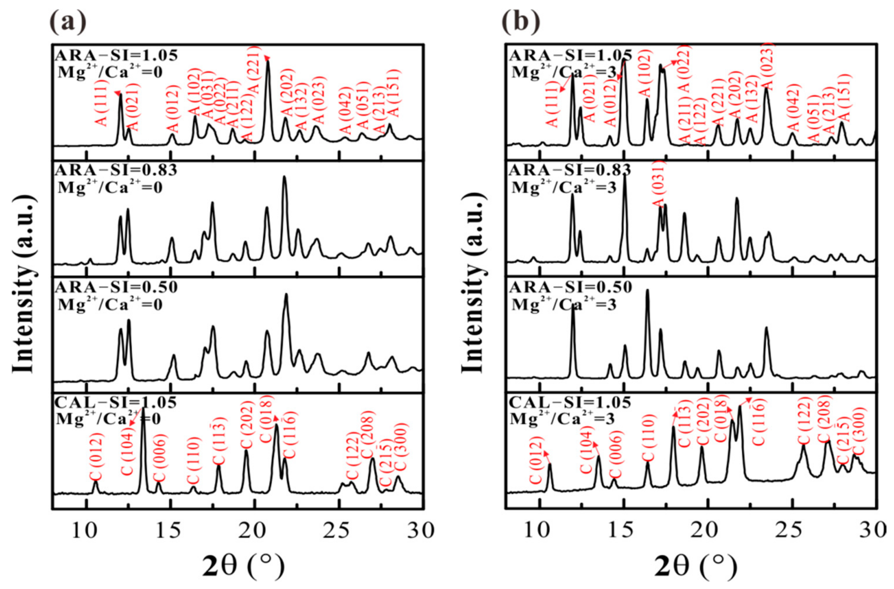 Minerals 10 00294 g010