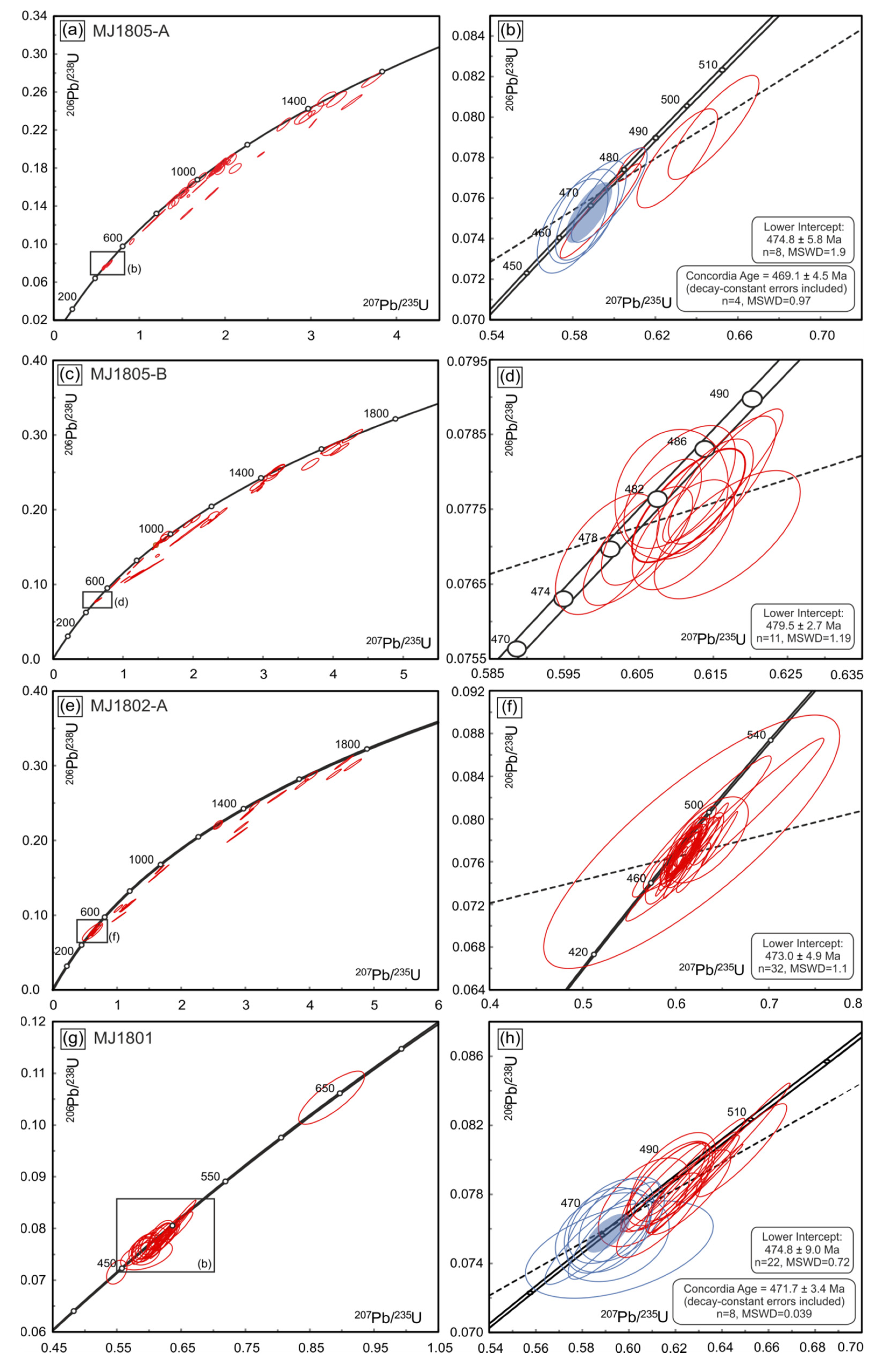 Minerals 10 00295 g007