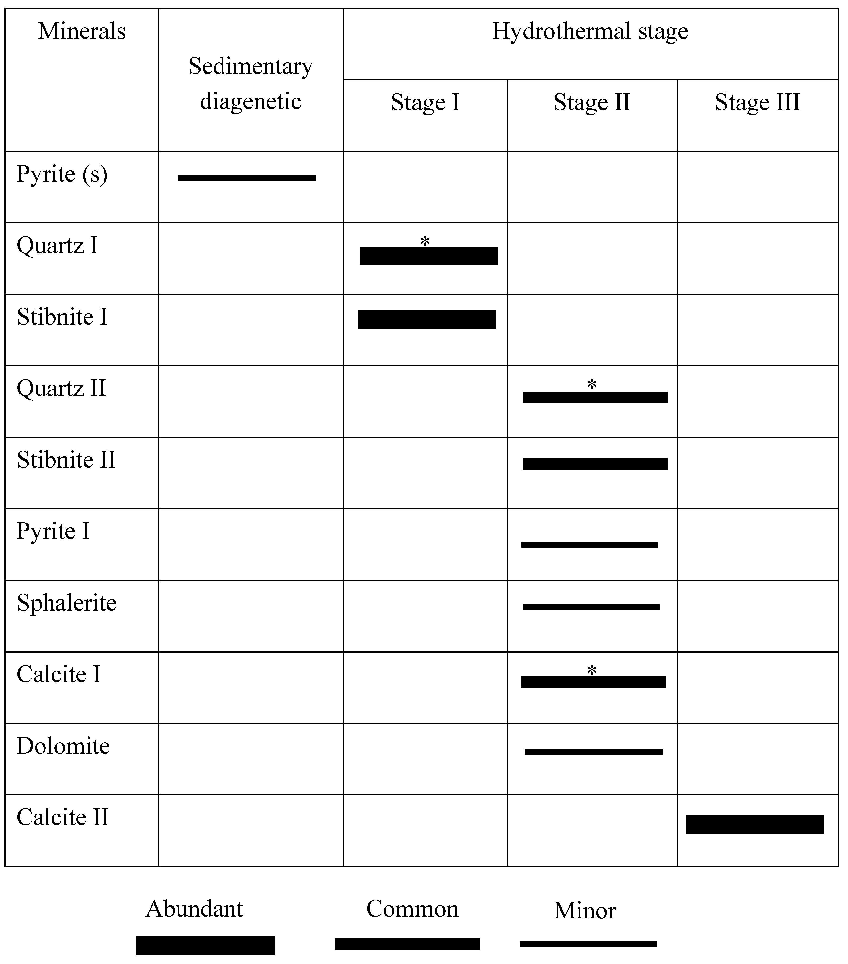 Minerals 10 00296 g008 Minerals 10 00296 g008