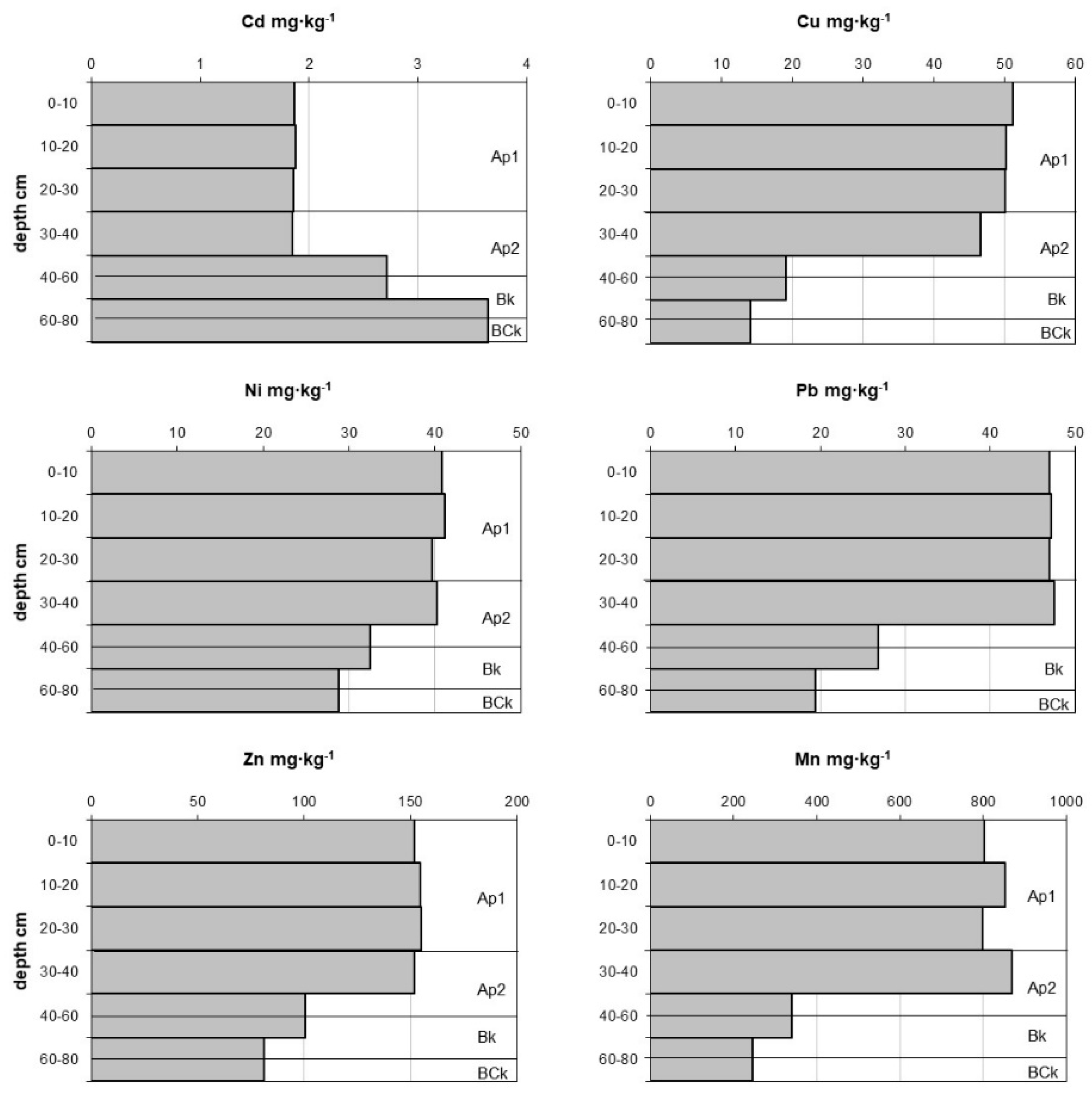 Minerals 10 00298 g003 Minerals 10 00298 g003
