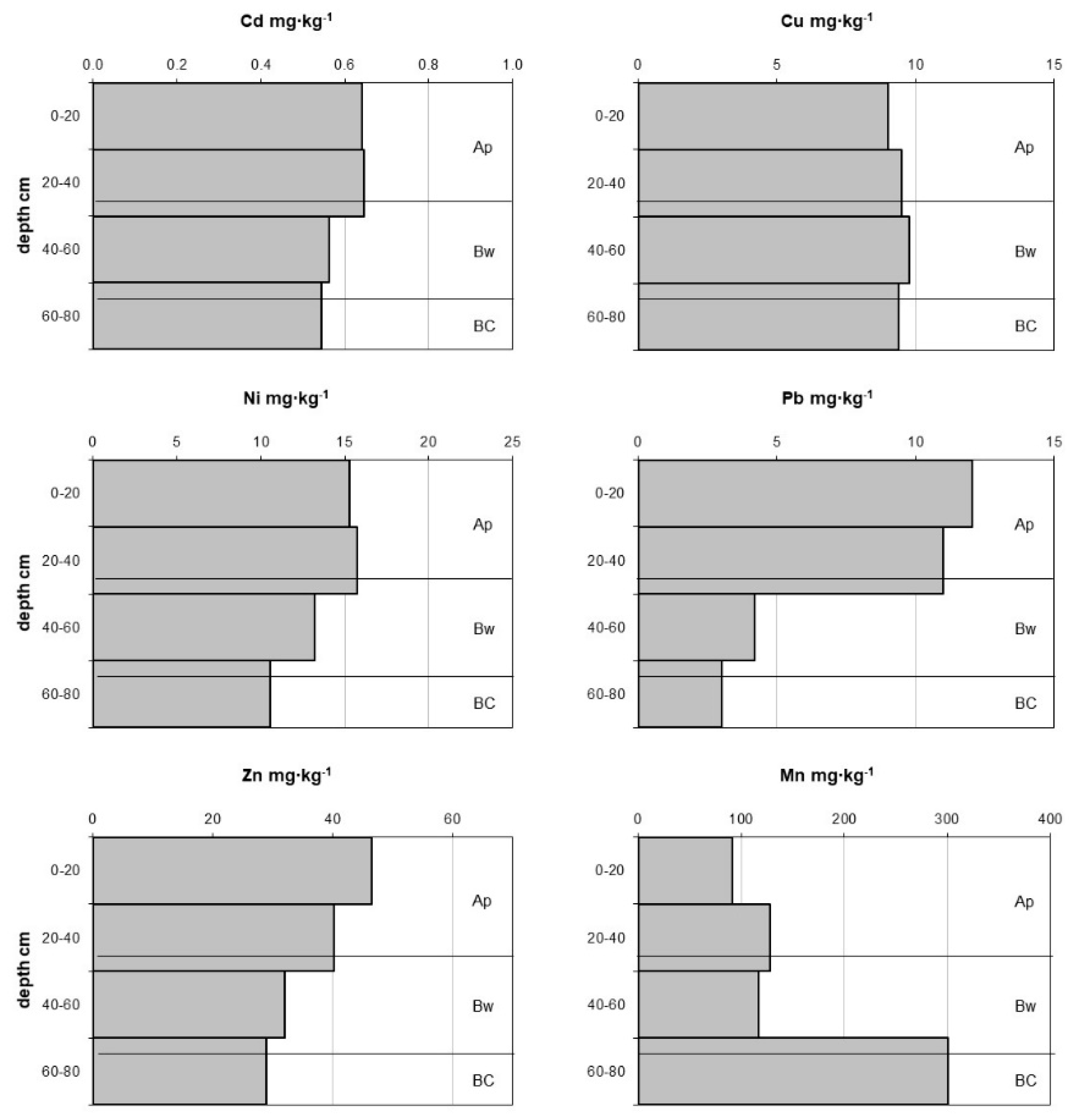 Minerals 10 00298 g004 Minerals 10 00298 g004
