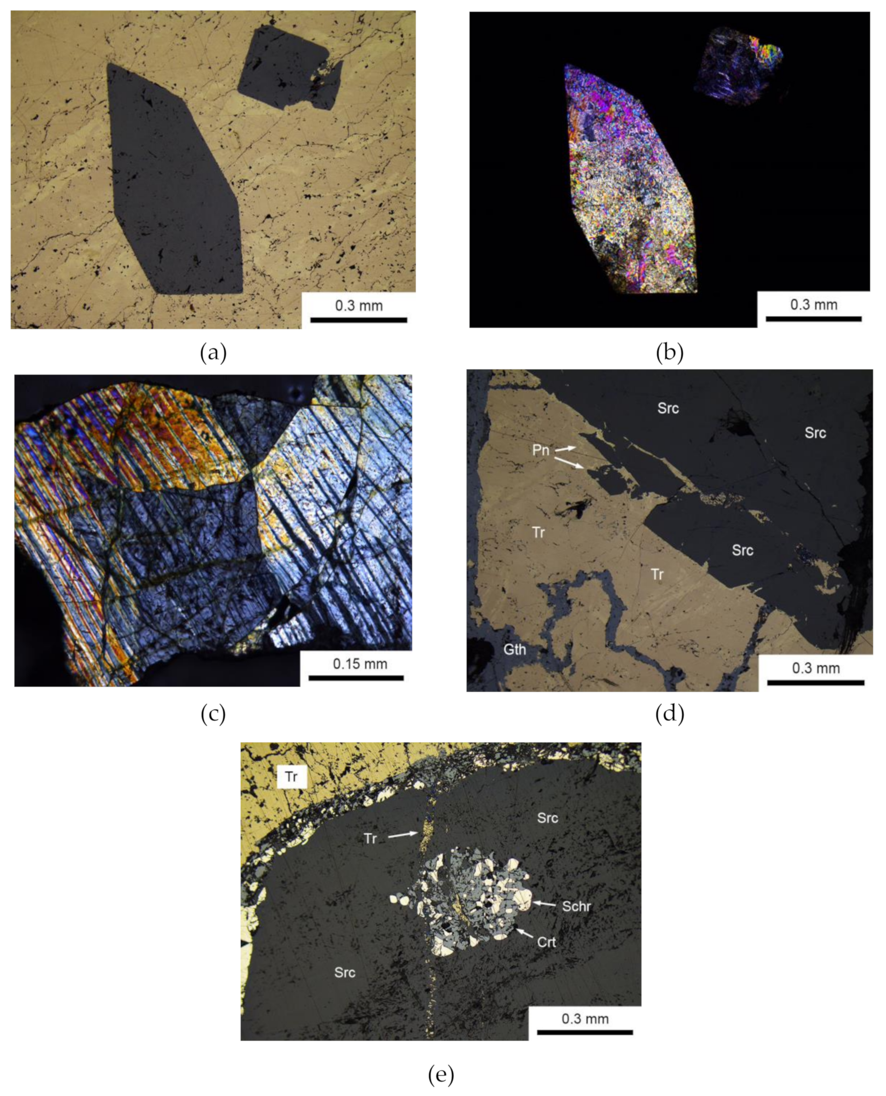 Minerals 10 00300 g001 Minerals 10 00300 g001
