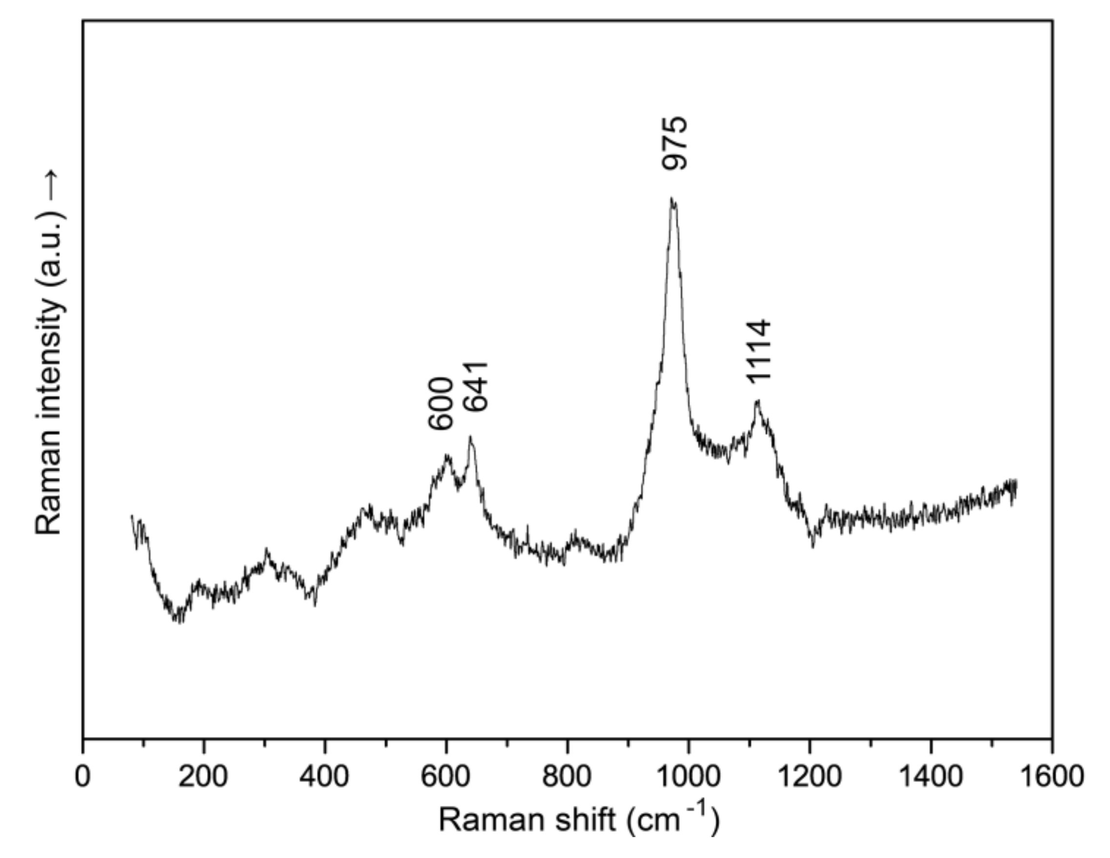 Minerals 10 00300 g004 Minerals 10 00300 g004