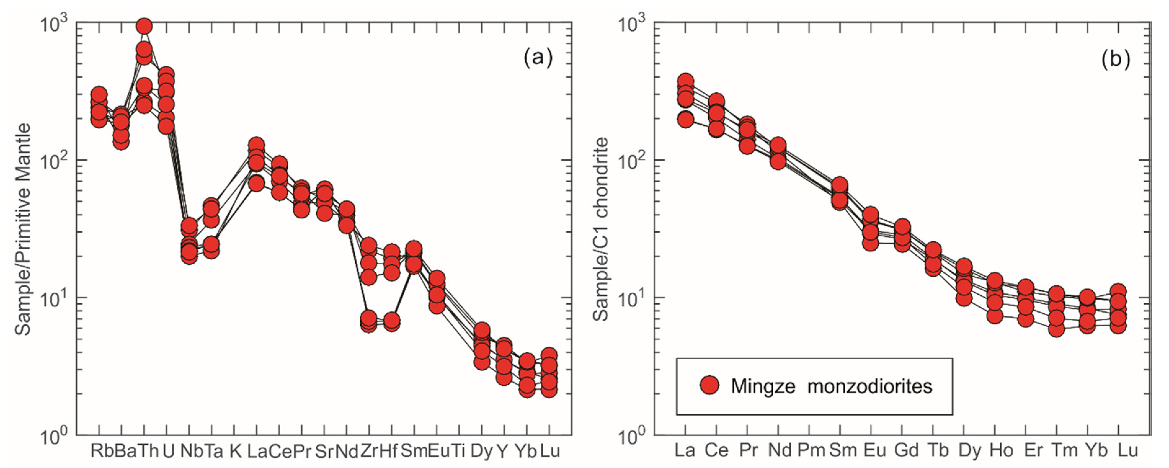 Minerals 10 00301 g005