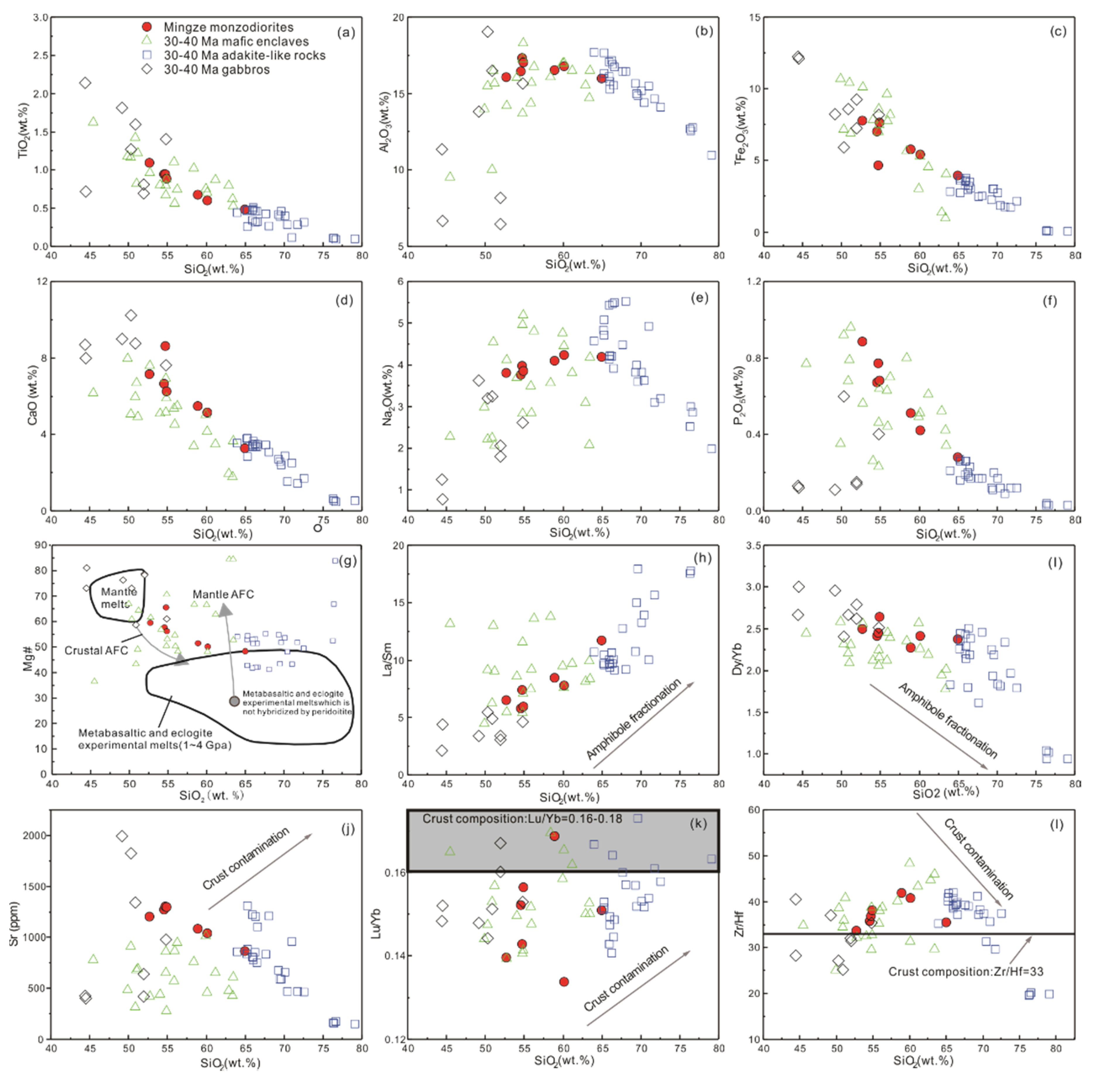 Minerals 10 00301 g007