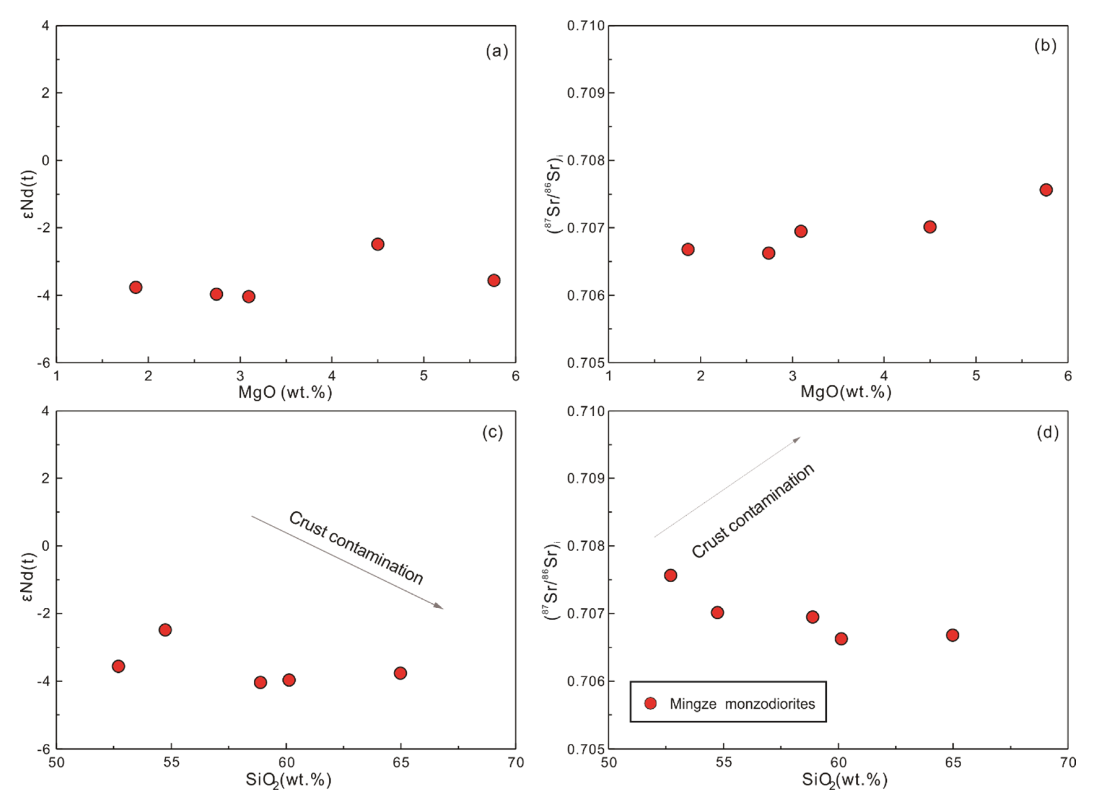 Minerals 10 00301 g008