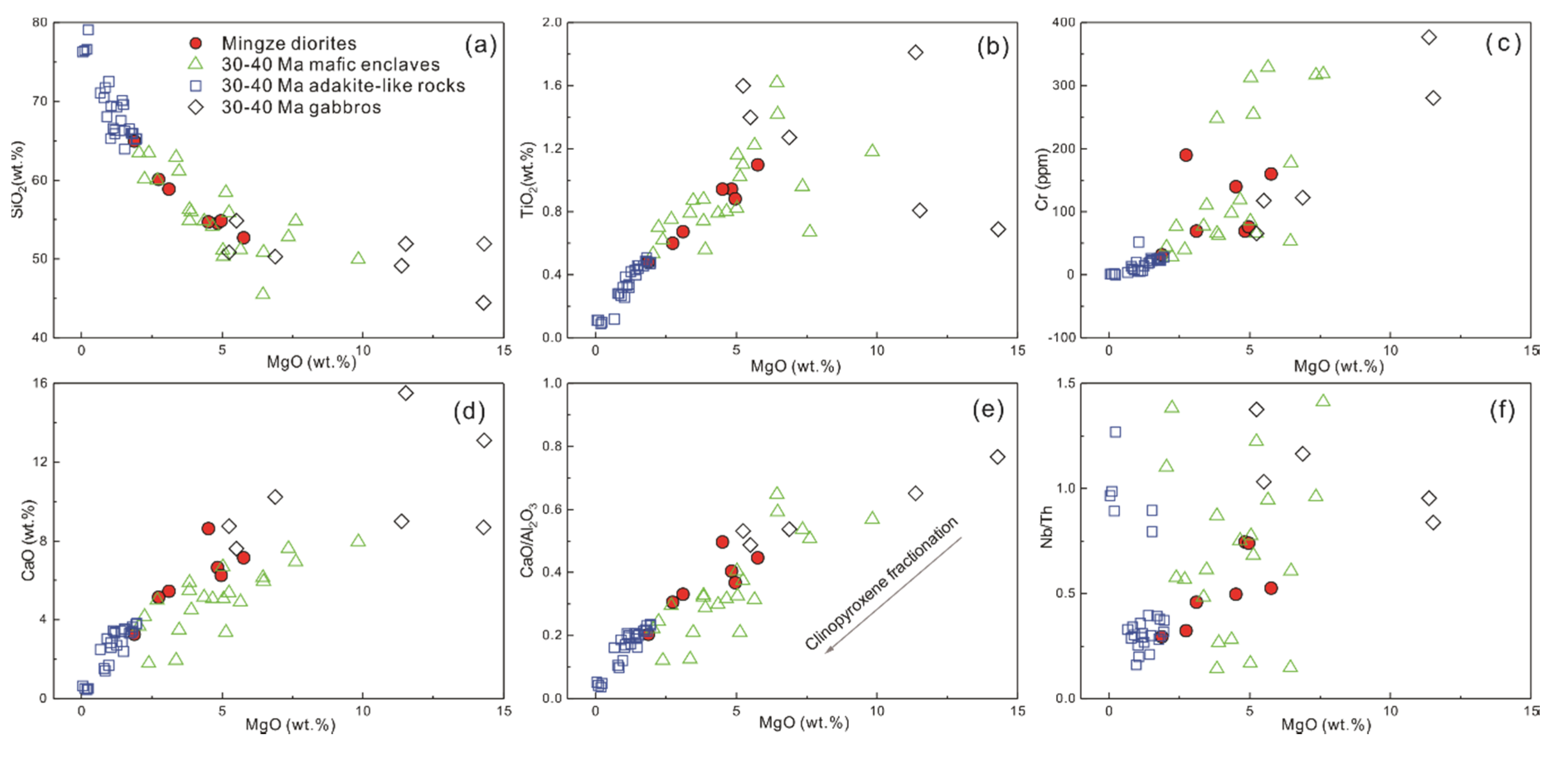Minerals 10 00301 g009