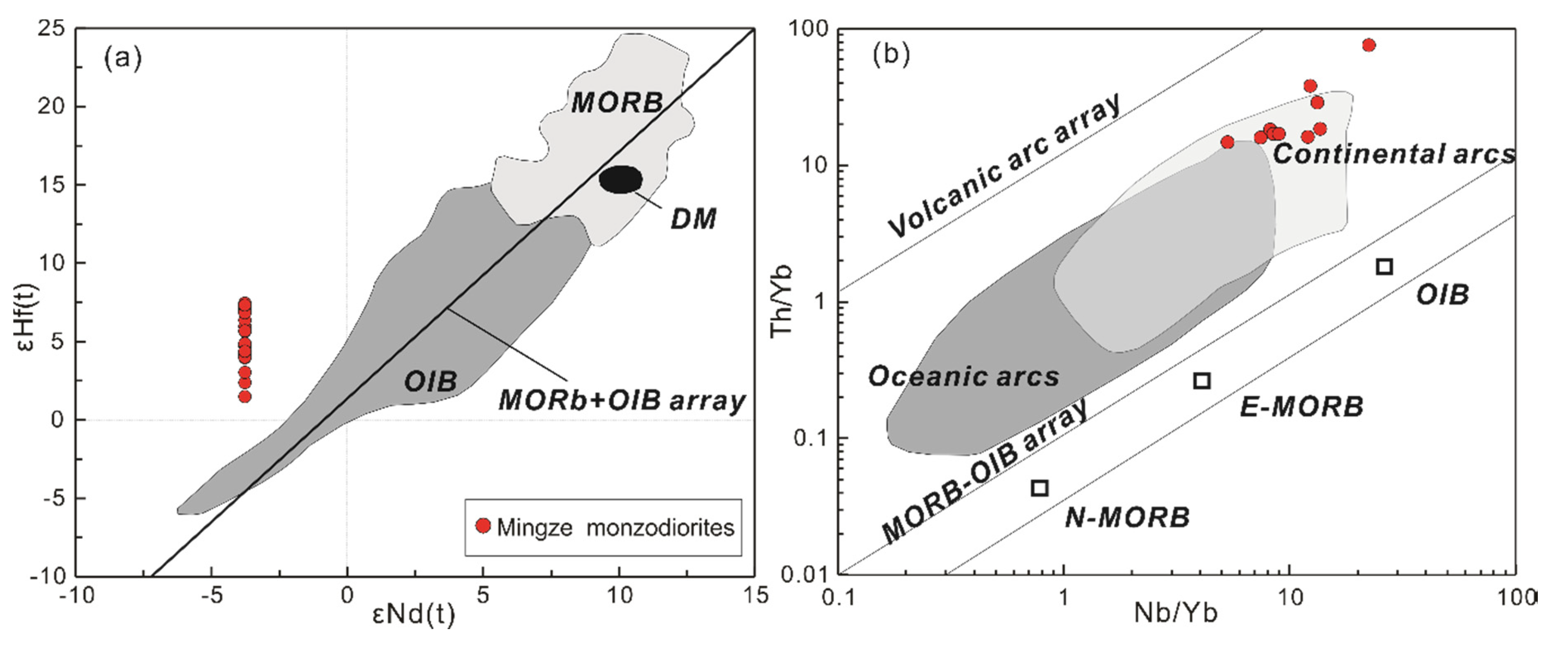 Minerals 10 00301 g010