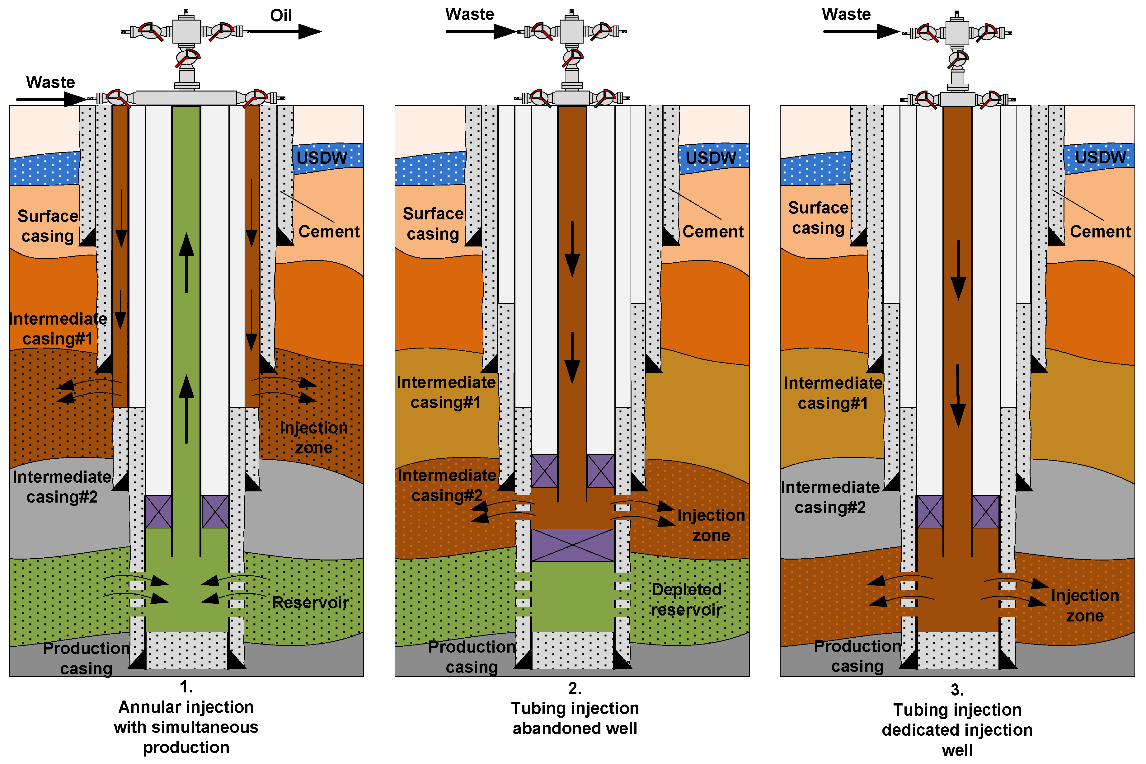 Minerals Free Full Text Deep Underground Injection Of Waste From Drilling Activities An Overview Html