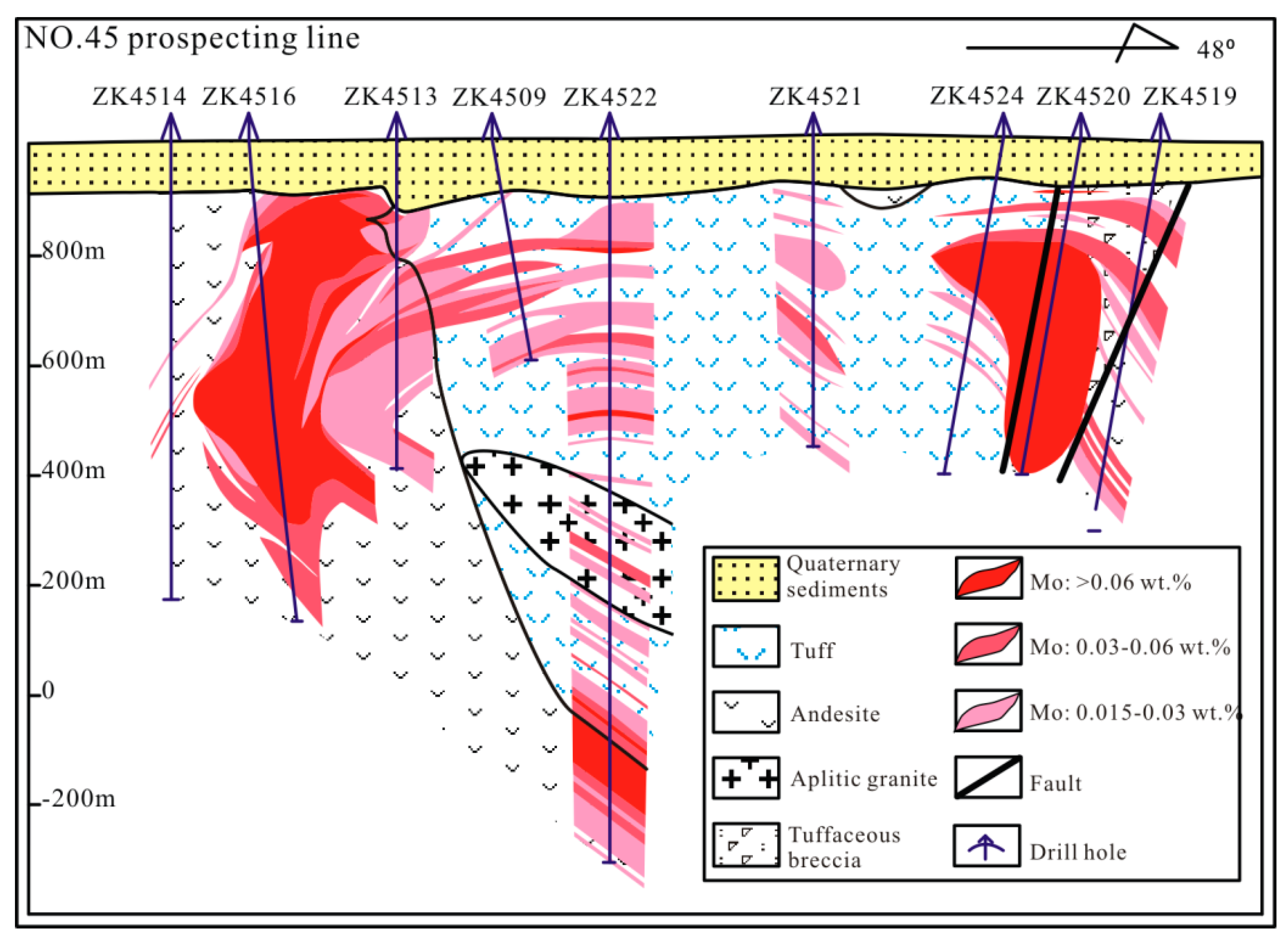 Minerals 10 00304 g003 Minerals 10 00304 g003