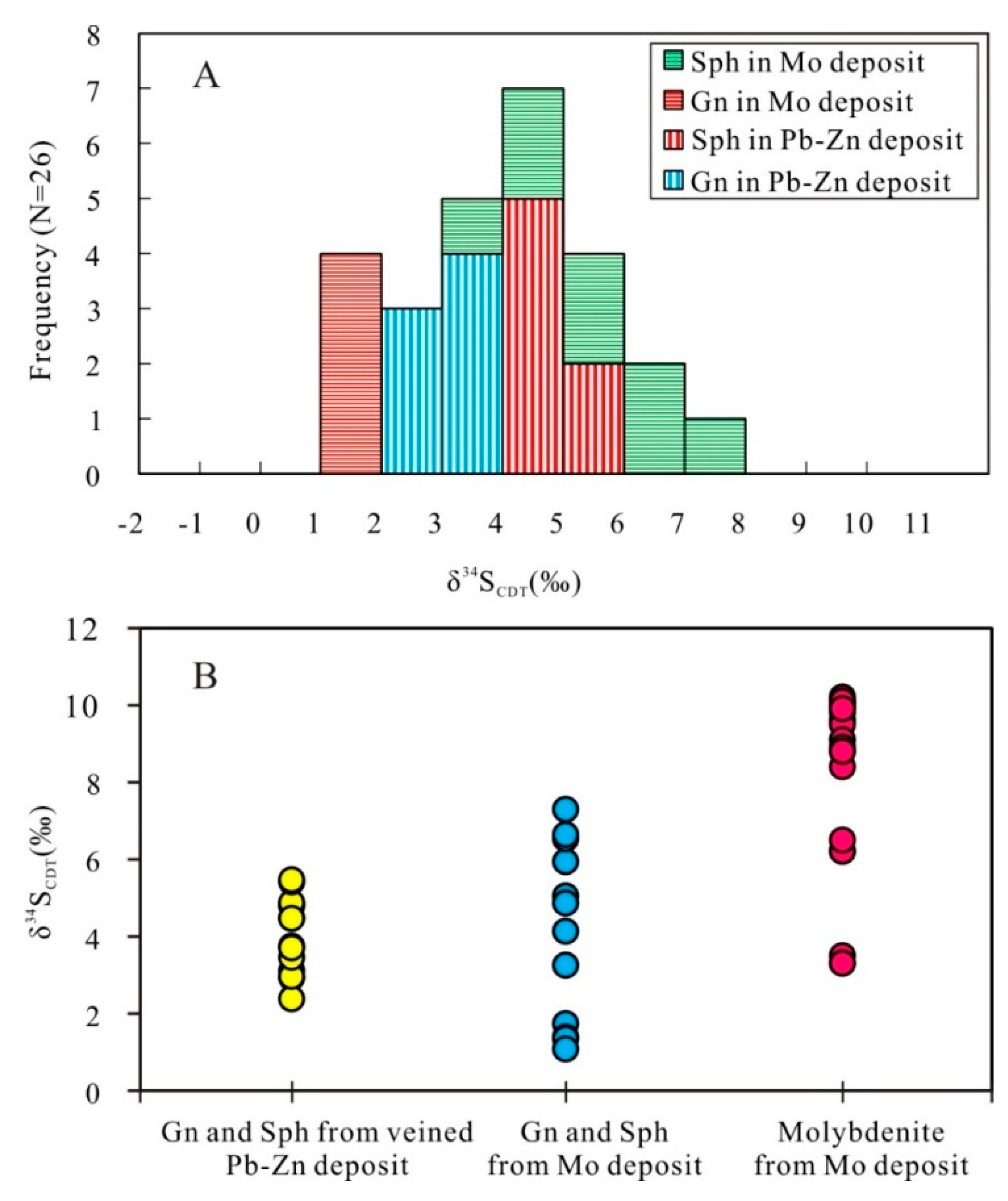 Minerals 10 00304 g007 Minerals 10 00304 g007