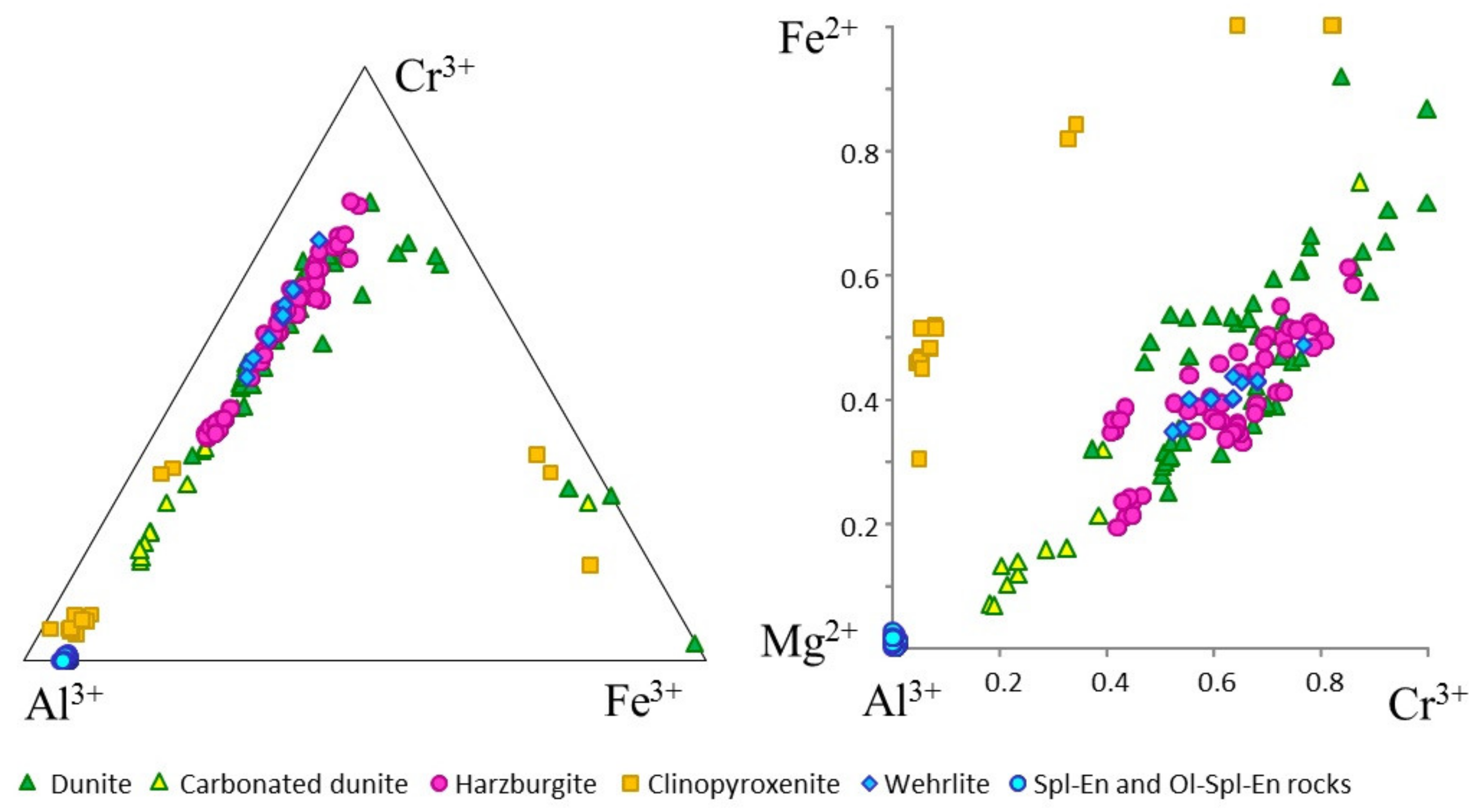 Minerals 10 00305 g009 Minerals 10 00305 g009
