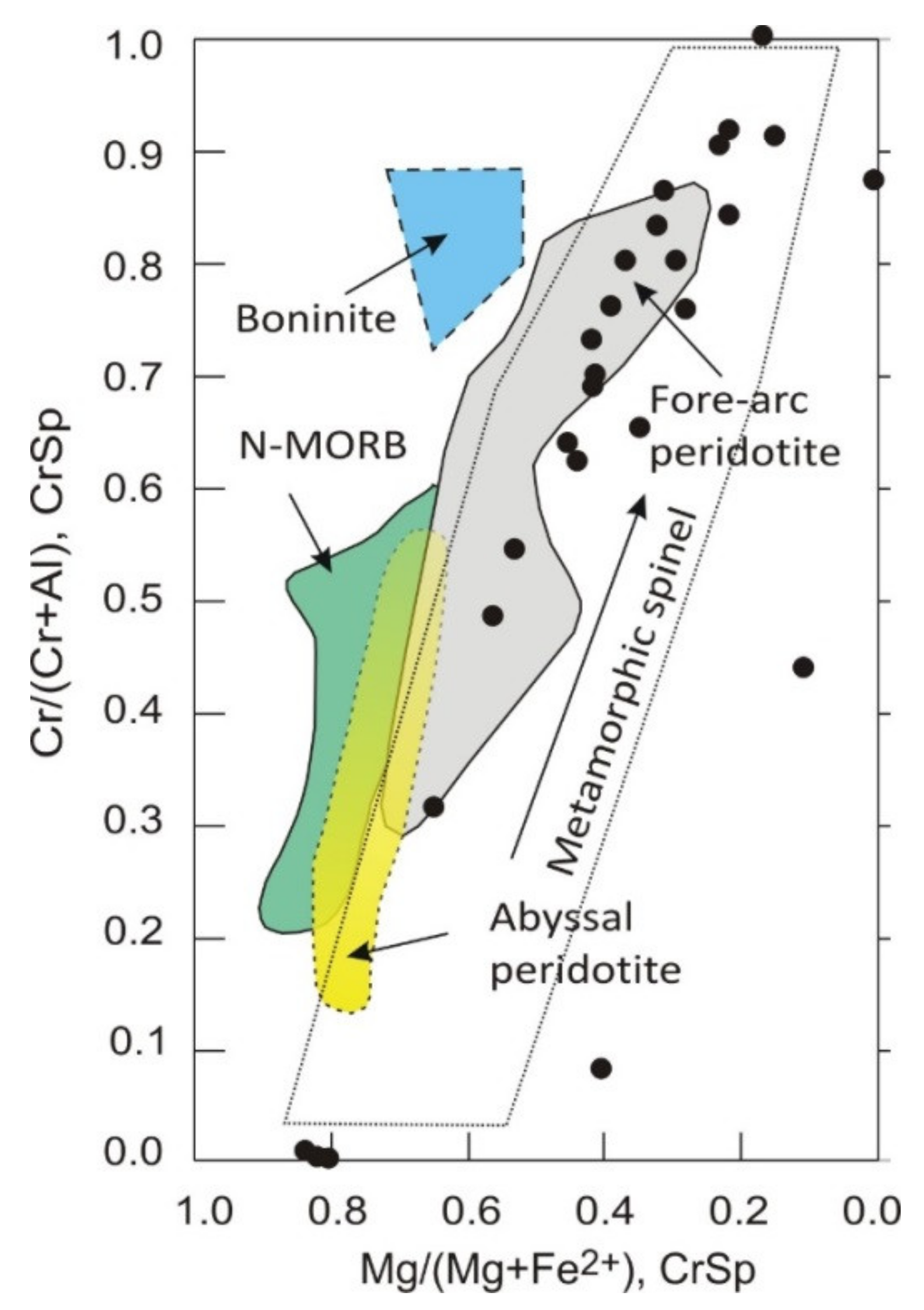 Minerals 10 00305 g010 Minerals 10 00305 g010