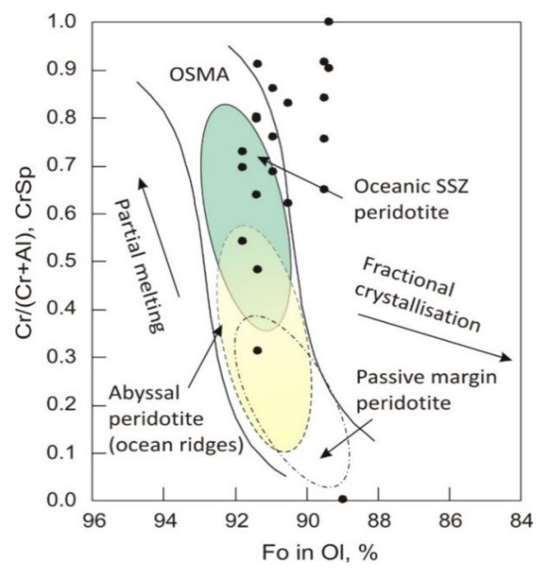 Minerals 10 00305 g011 Minerals 10 00305 g011