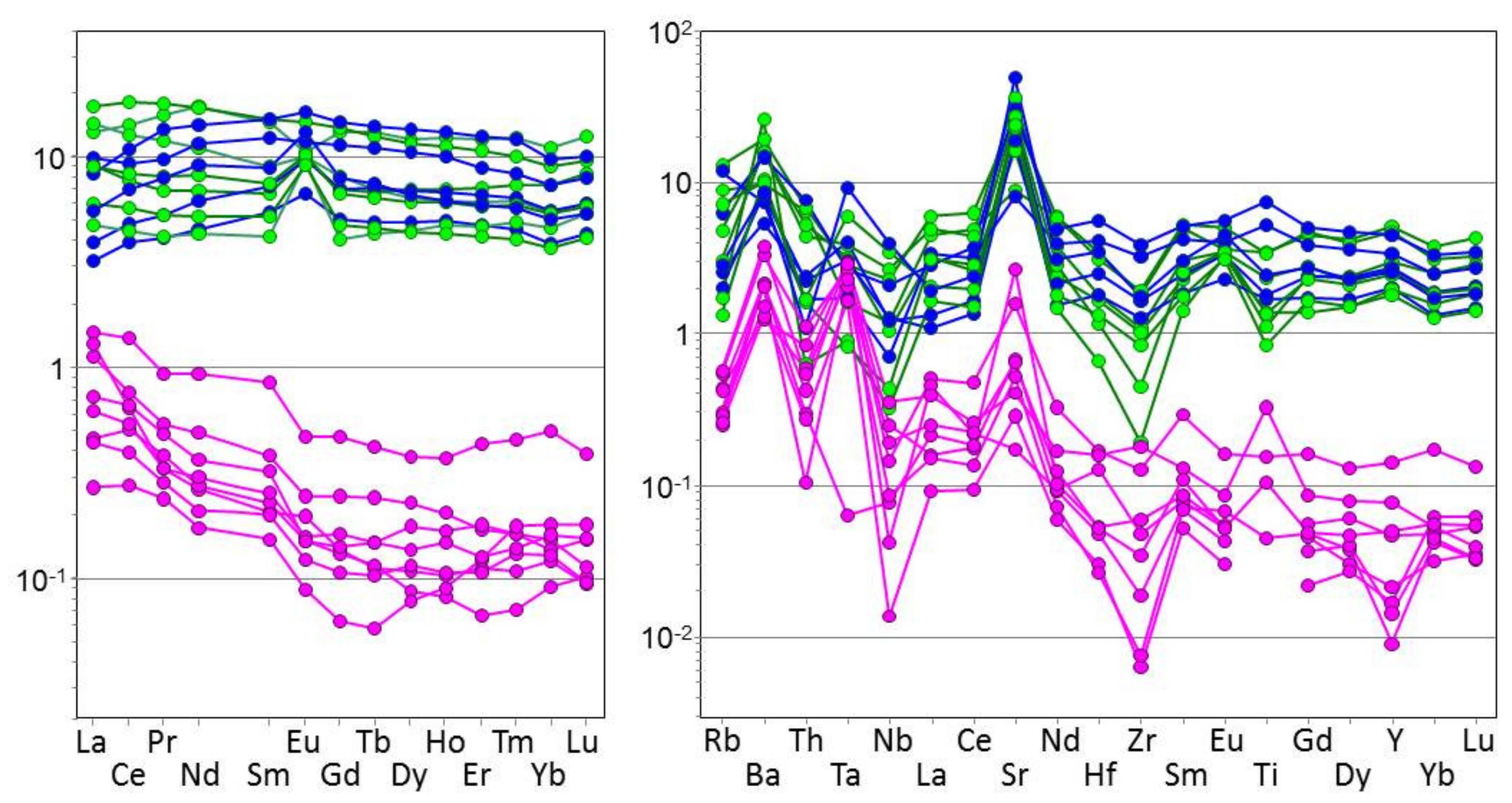 Minerals 10 00305 g013 Minerals 10 00305 g013