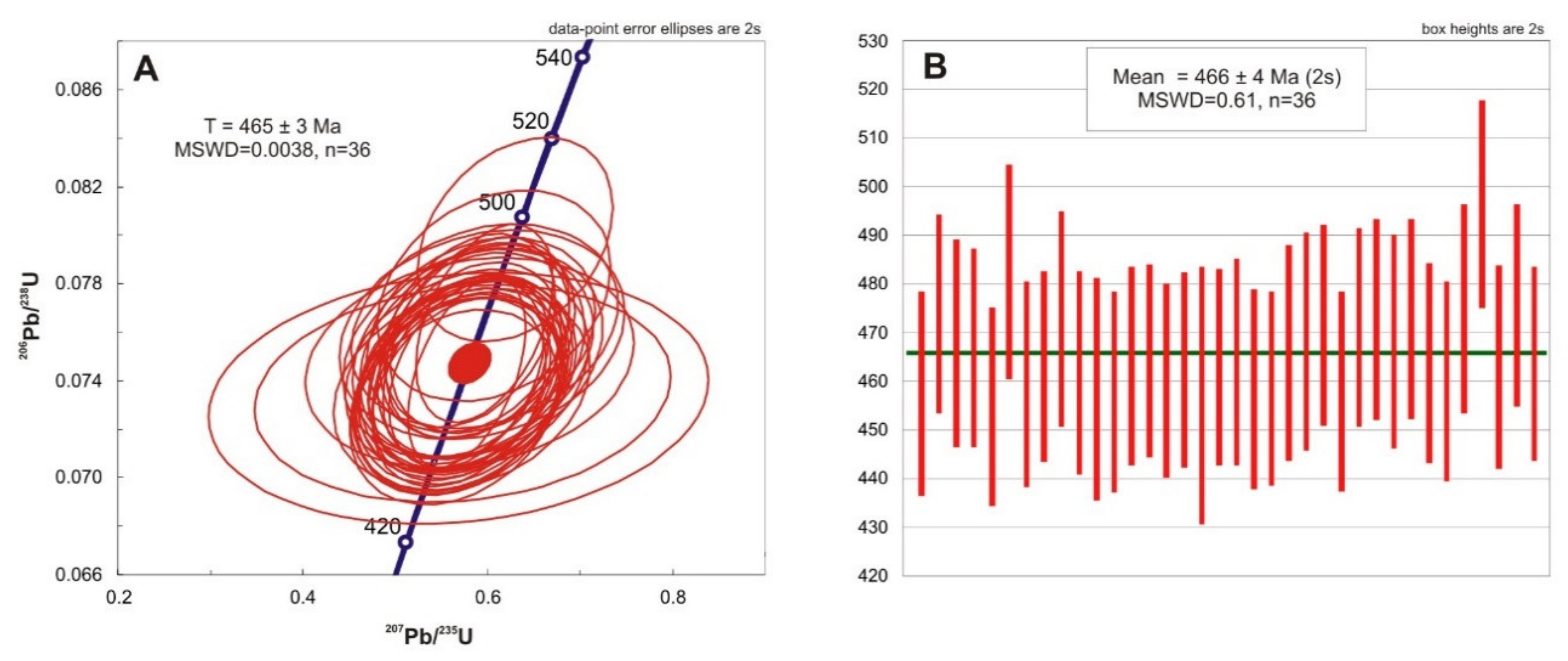 Minerals 10 00305 g016 Minerals 10 00305 g016