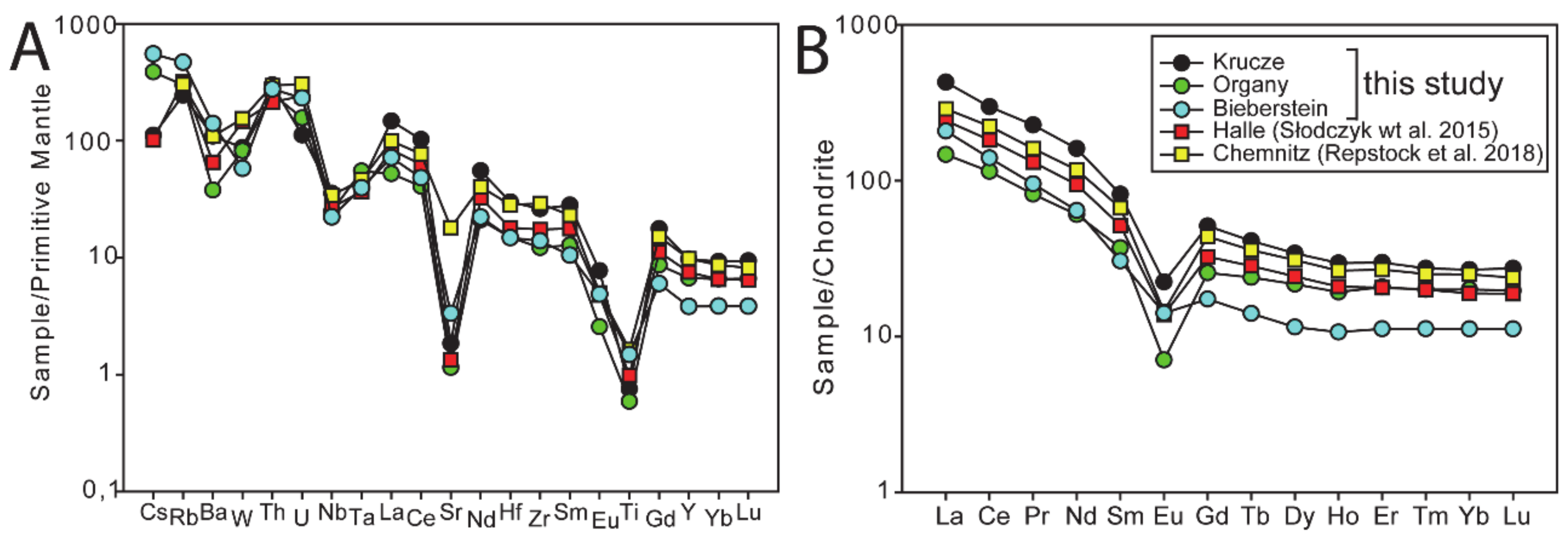 Minerals 10 00308 g002 Minerals 10 00308 g002