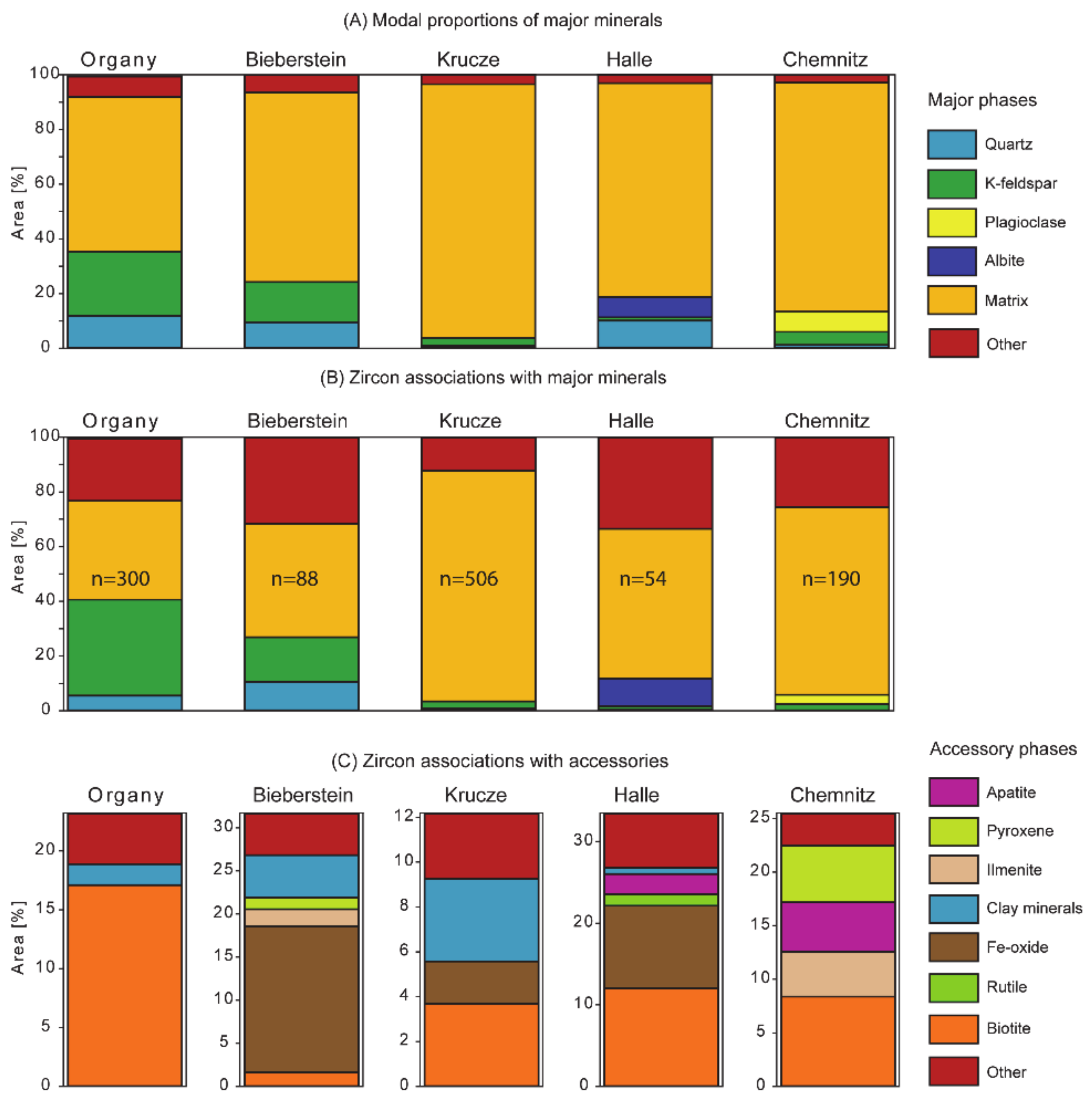 Minerals 10 00308 g003 Minerals 10 00308 g003
