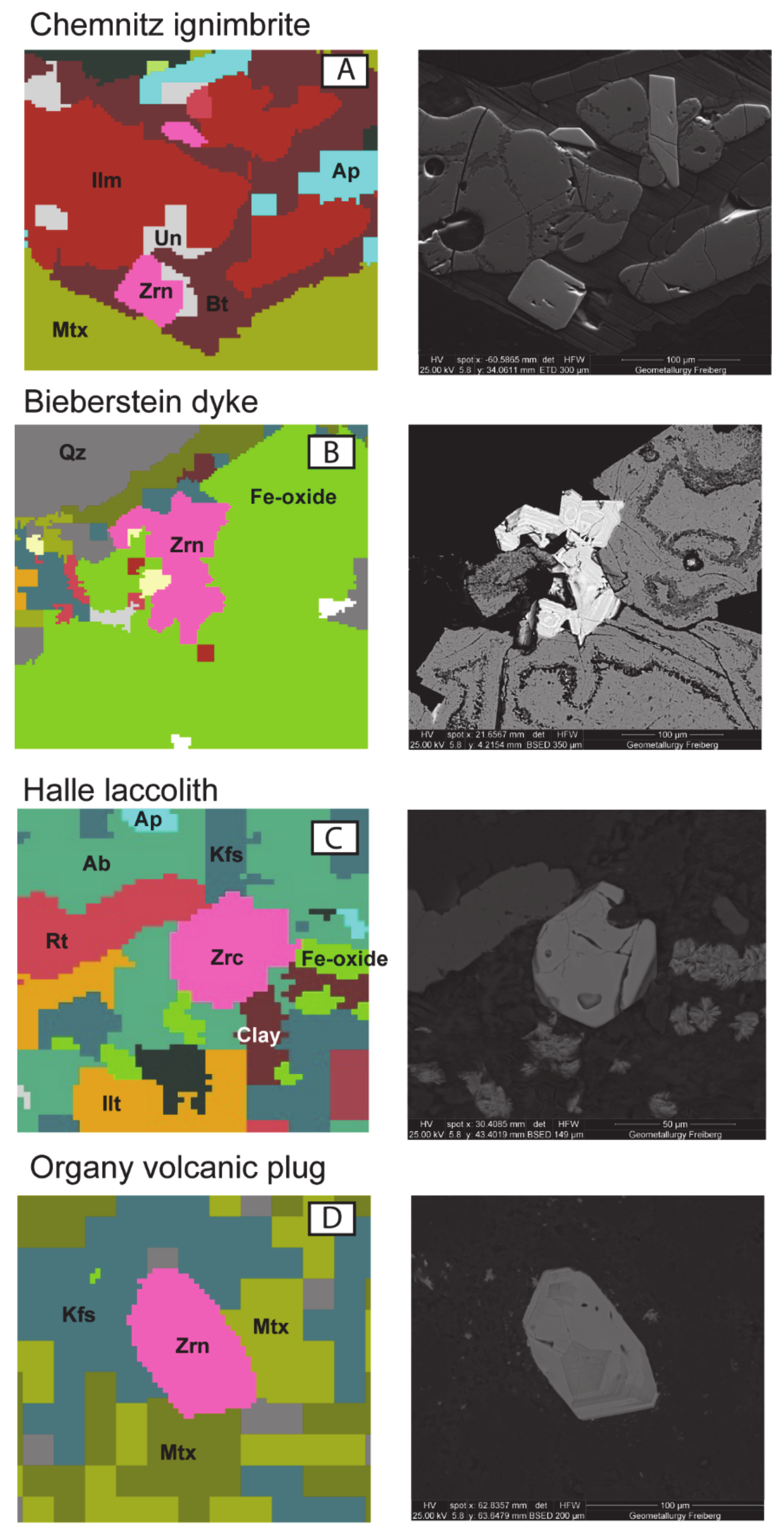 Minerals 10 00308 g005 Minerals 10 00308 g005