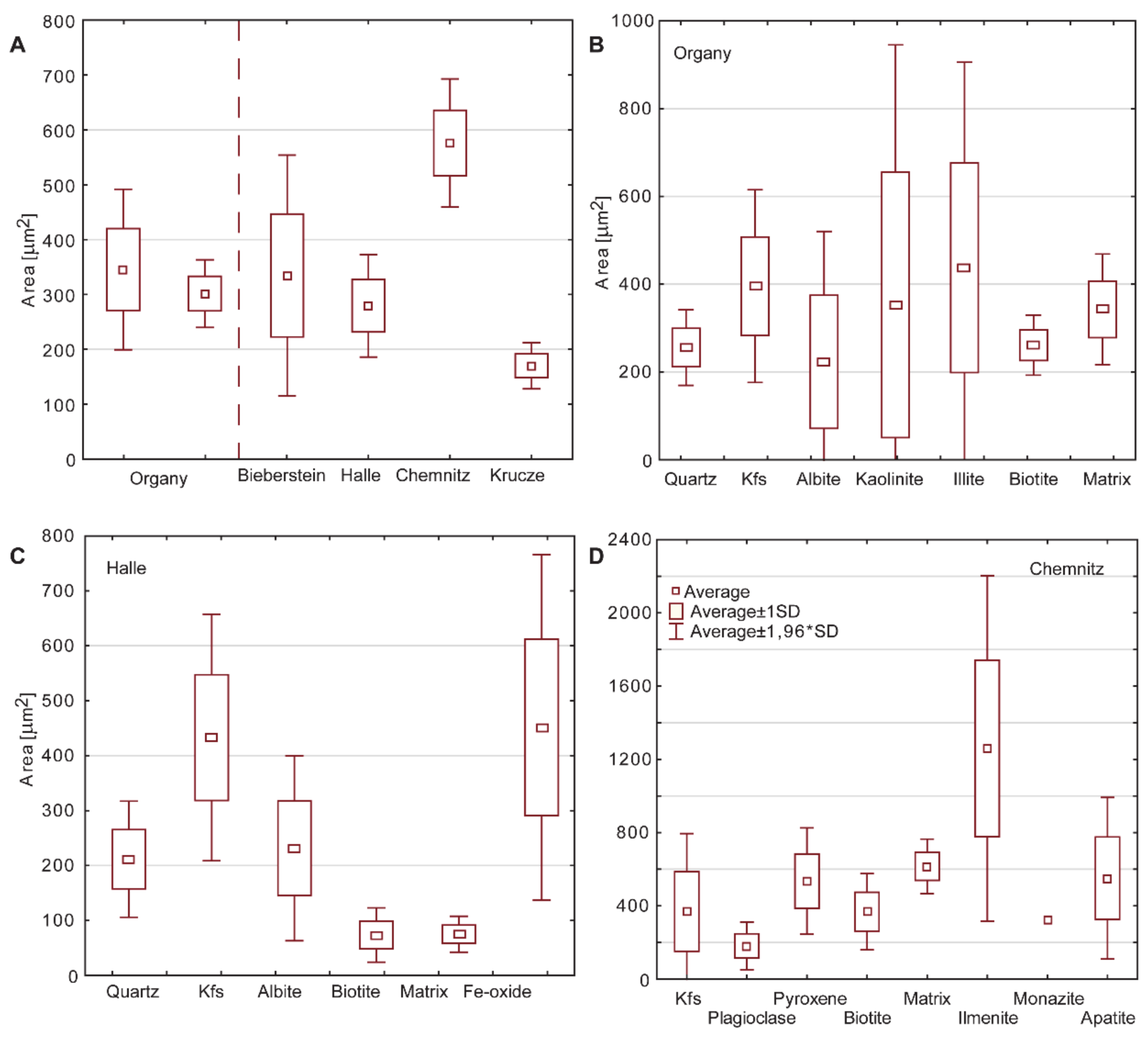 Minerals 10 00308 g007 Minerals 10 00308 g007