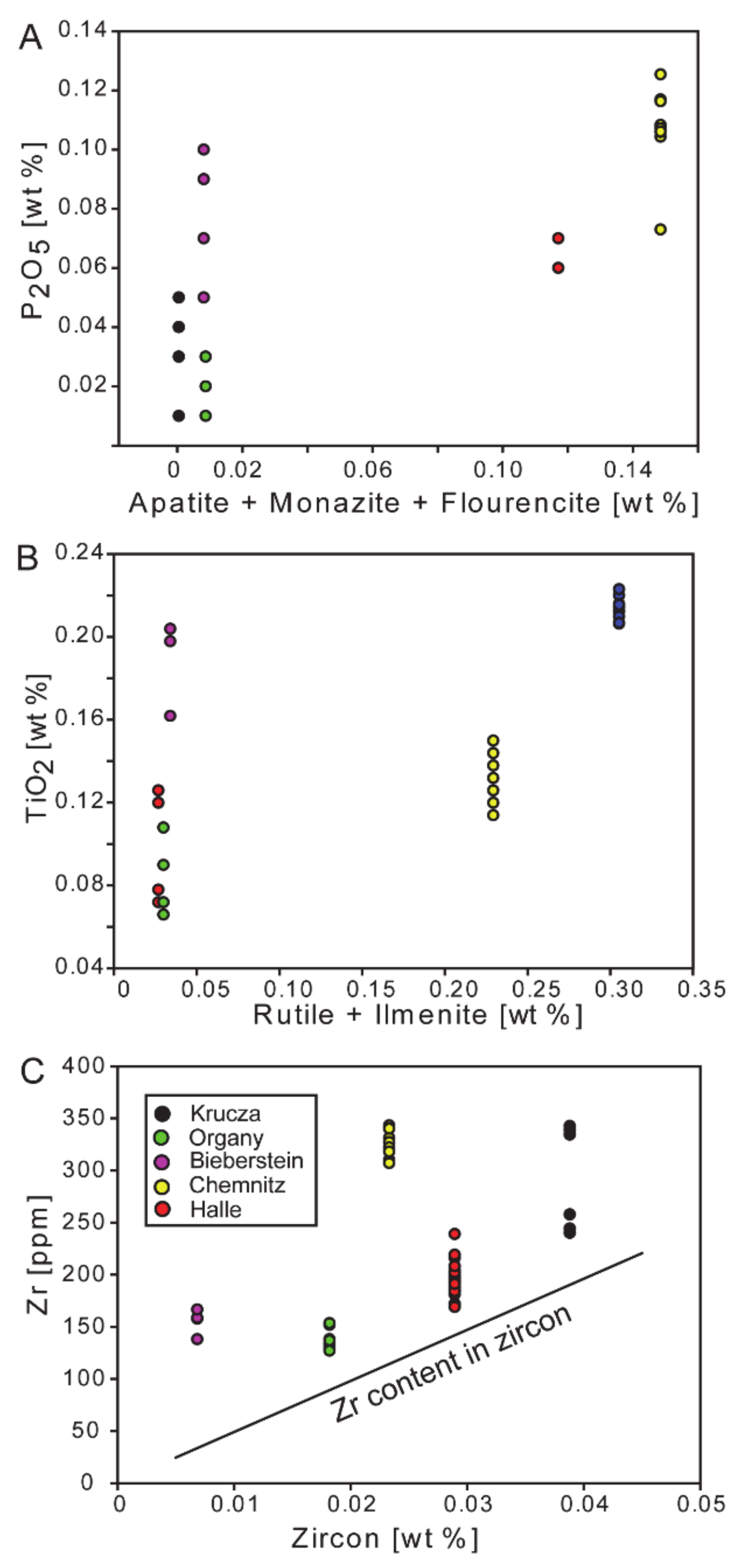 Minerals 10 00308 g008 Minerals 10 00308 g008