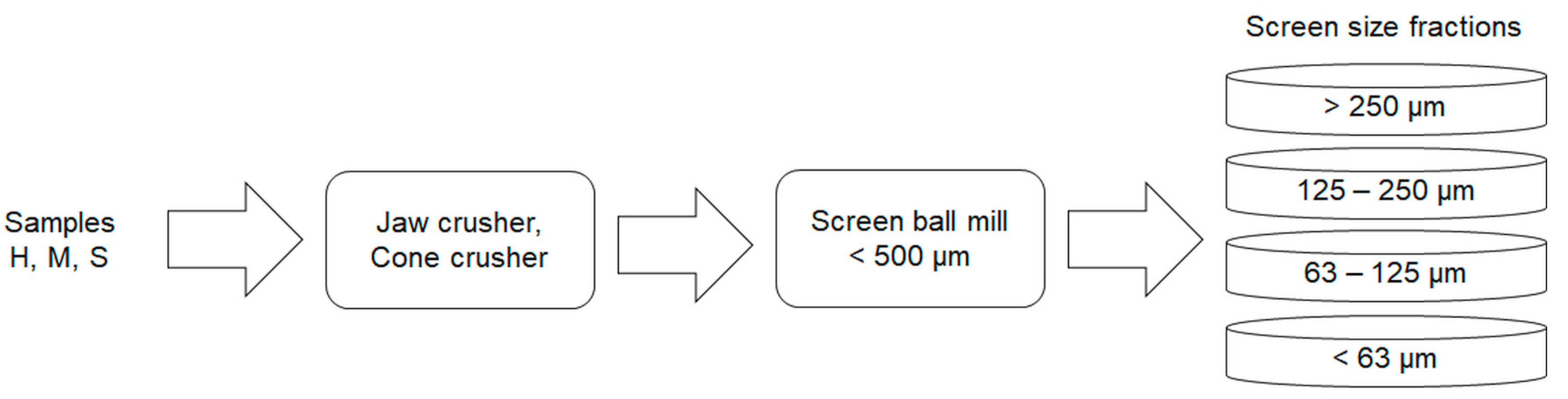 Minerals 10 00309 g006 Minerals 10 00309 g006