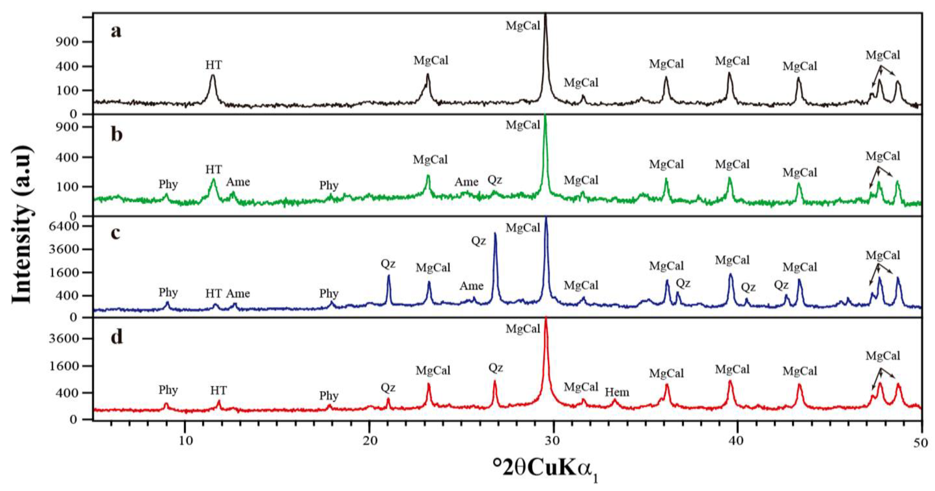 Minerals 10 00311 g005