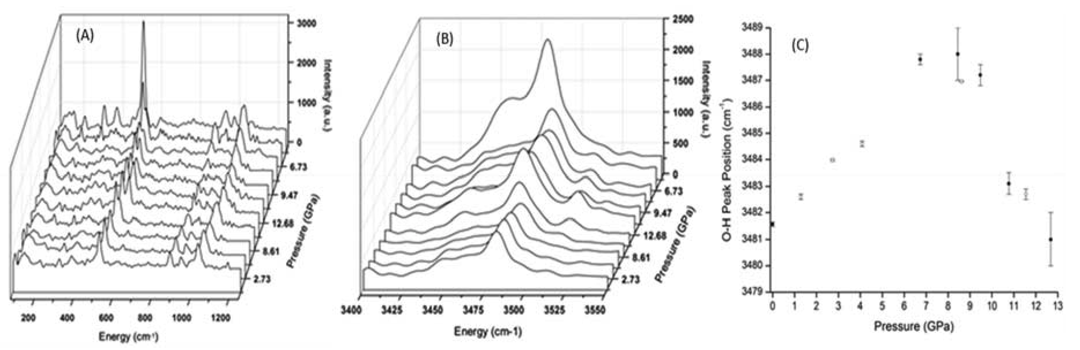 Minerals 10 00312 g003