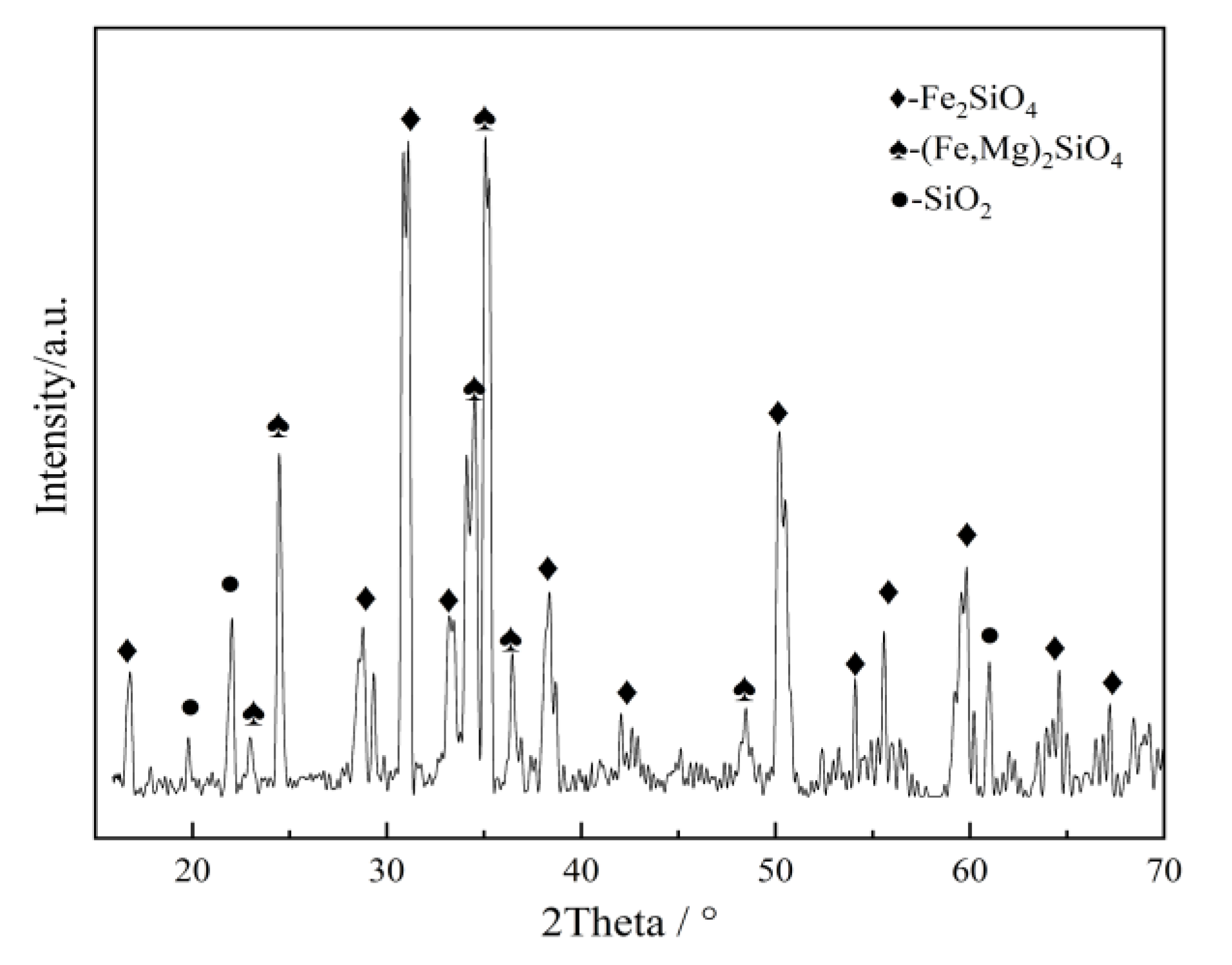 Minerals 10 00313 g001 Minerals 10 00313 g001
