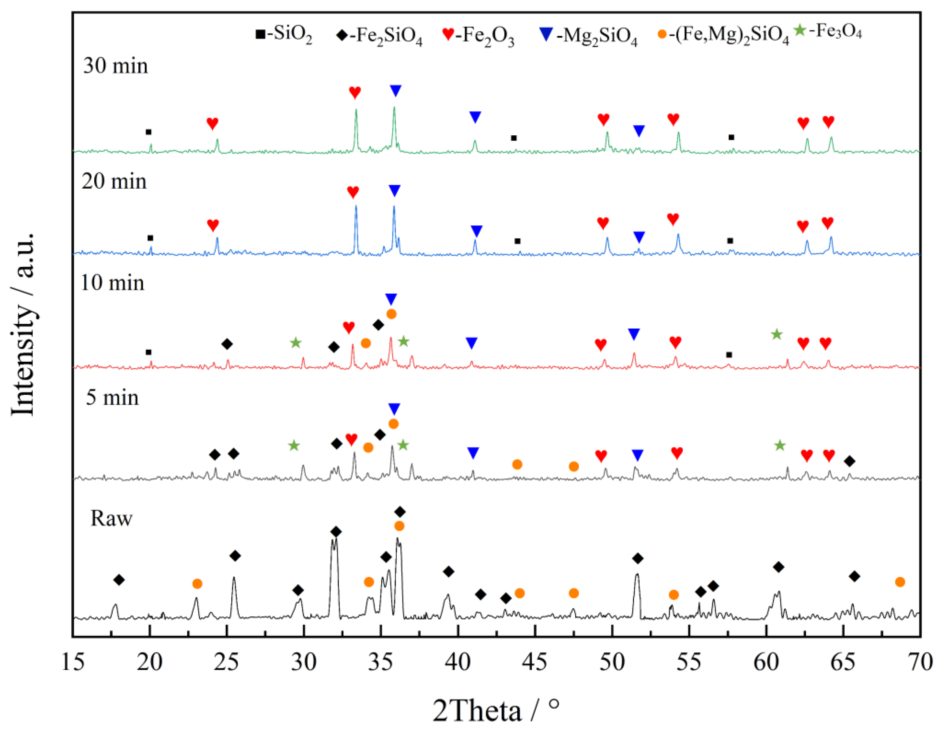 Minerals 10 00313 g007 Minerals 10 00313 g007