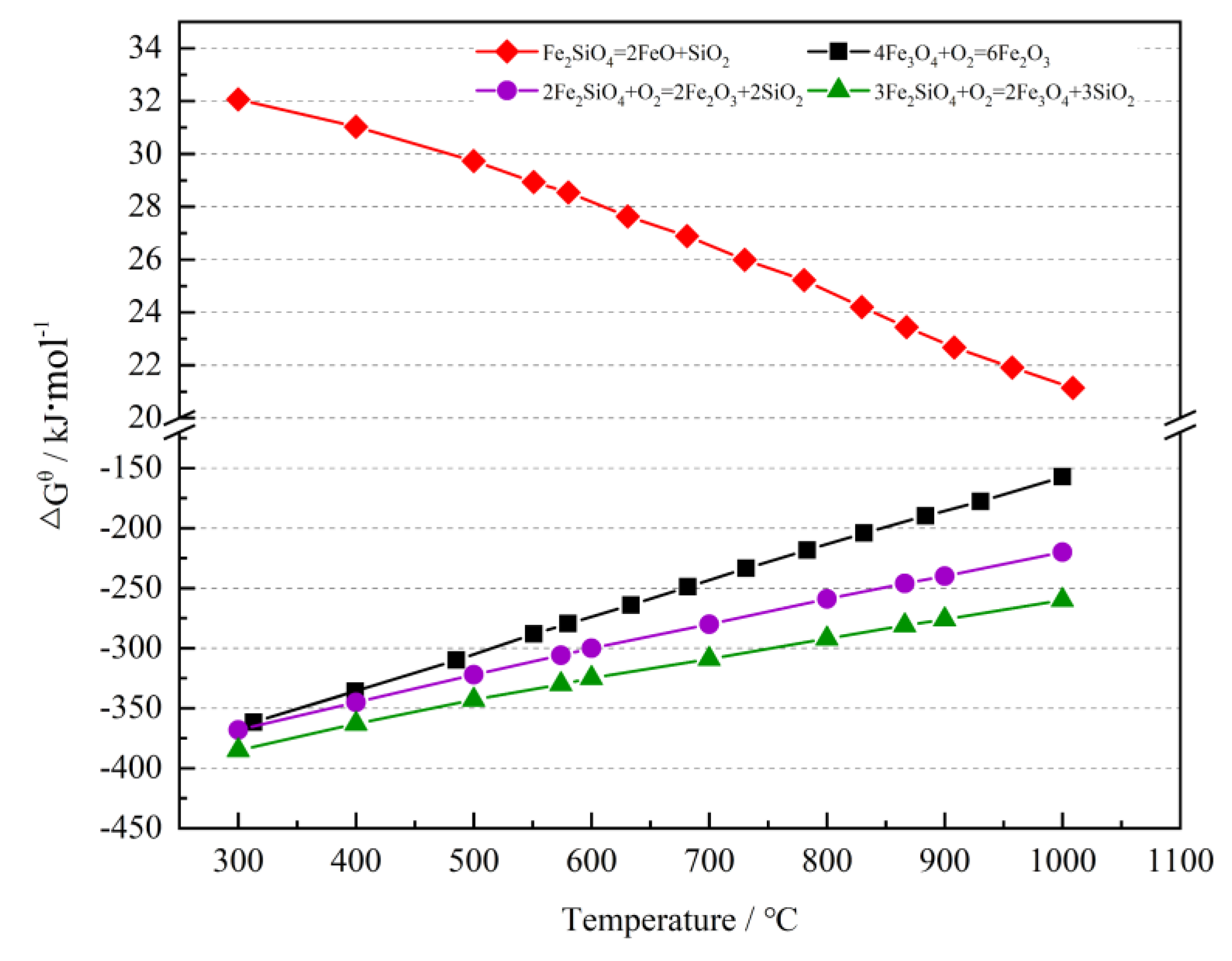 Minerals 10 00313 g011 Minerals 10 00313 g011