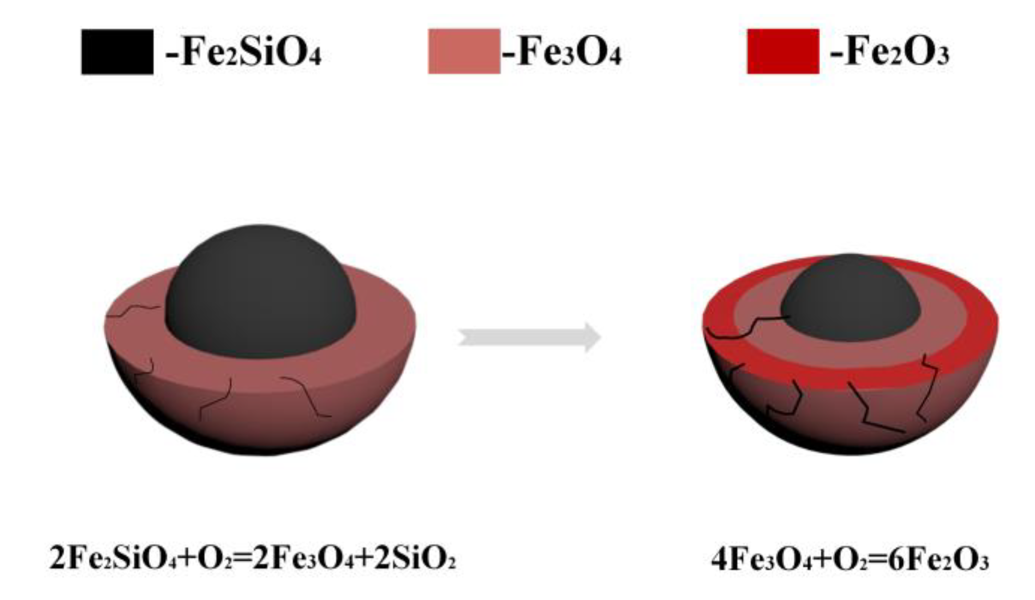Minerals 10 00313 g012 Minerals 10 00313 g012