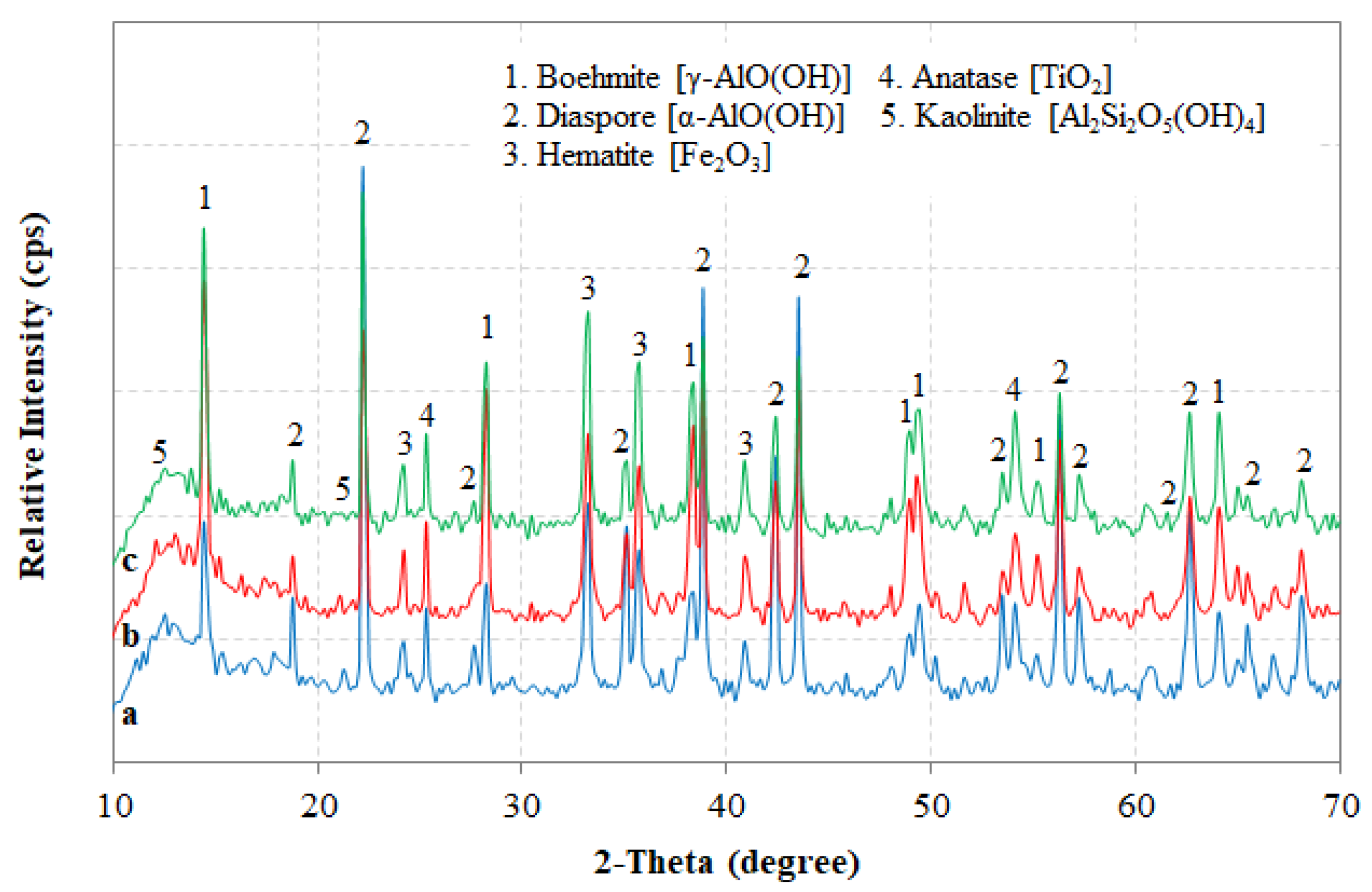 Minerals 10 00314 g002 Minerals 10 00314 g002