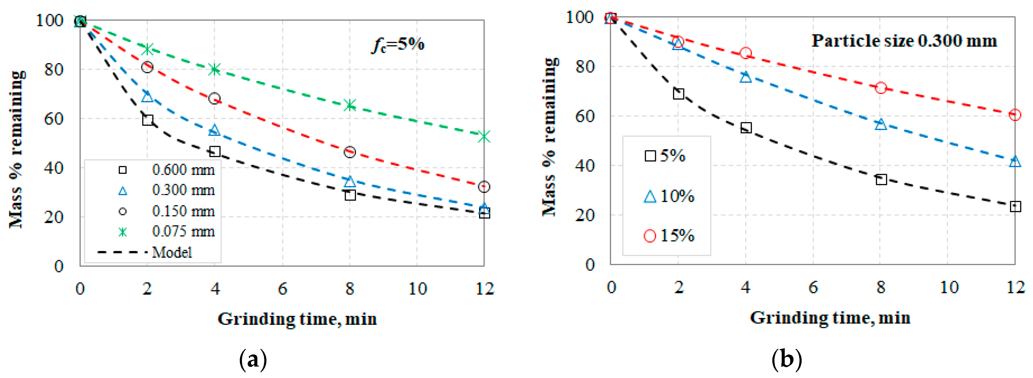 Minerals 10 00314 g005 Minerals 10 00314 g005