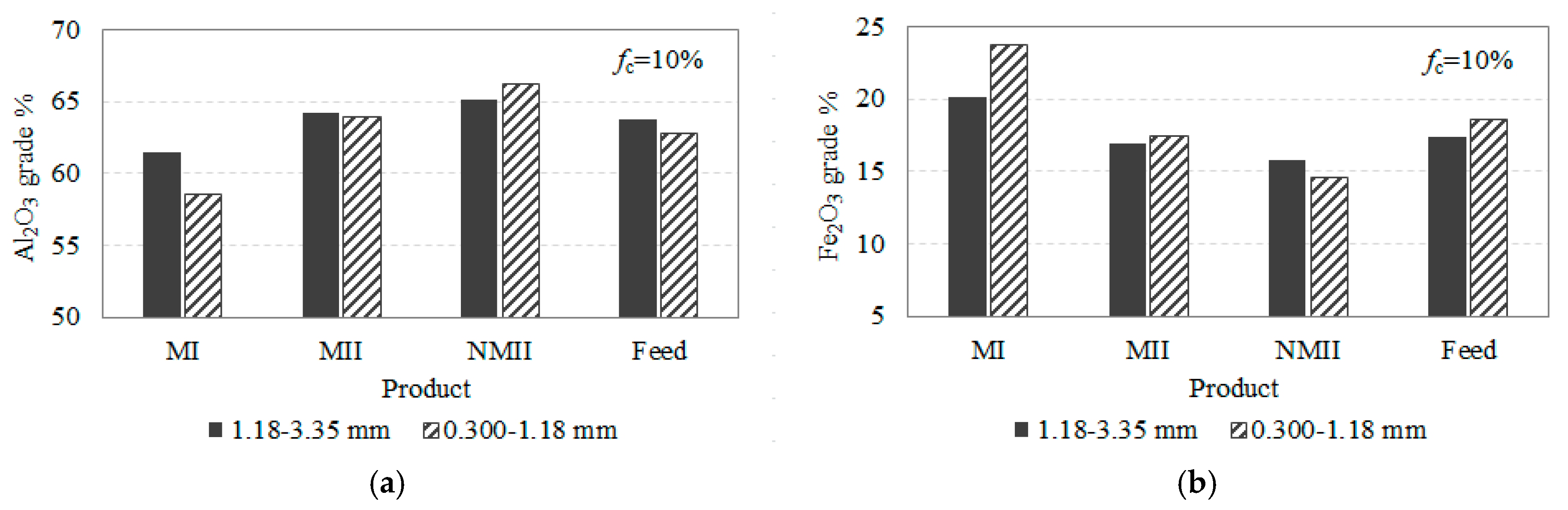 Minerals 10 00314 g010 Minerals 10 00314 g010