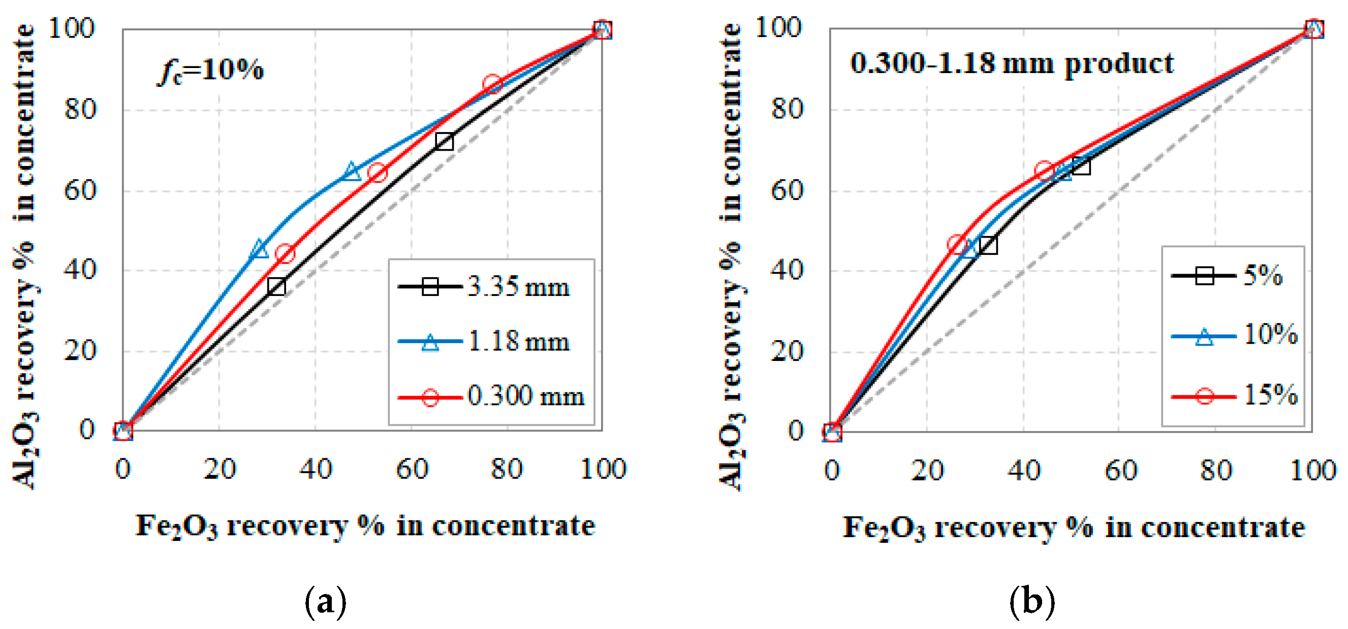 Minerals 10 00314 g014 Minerals 10 00314 g014