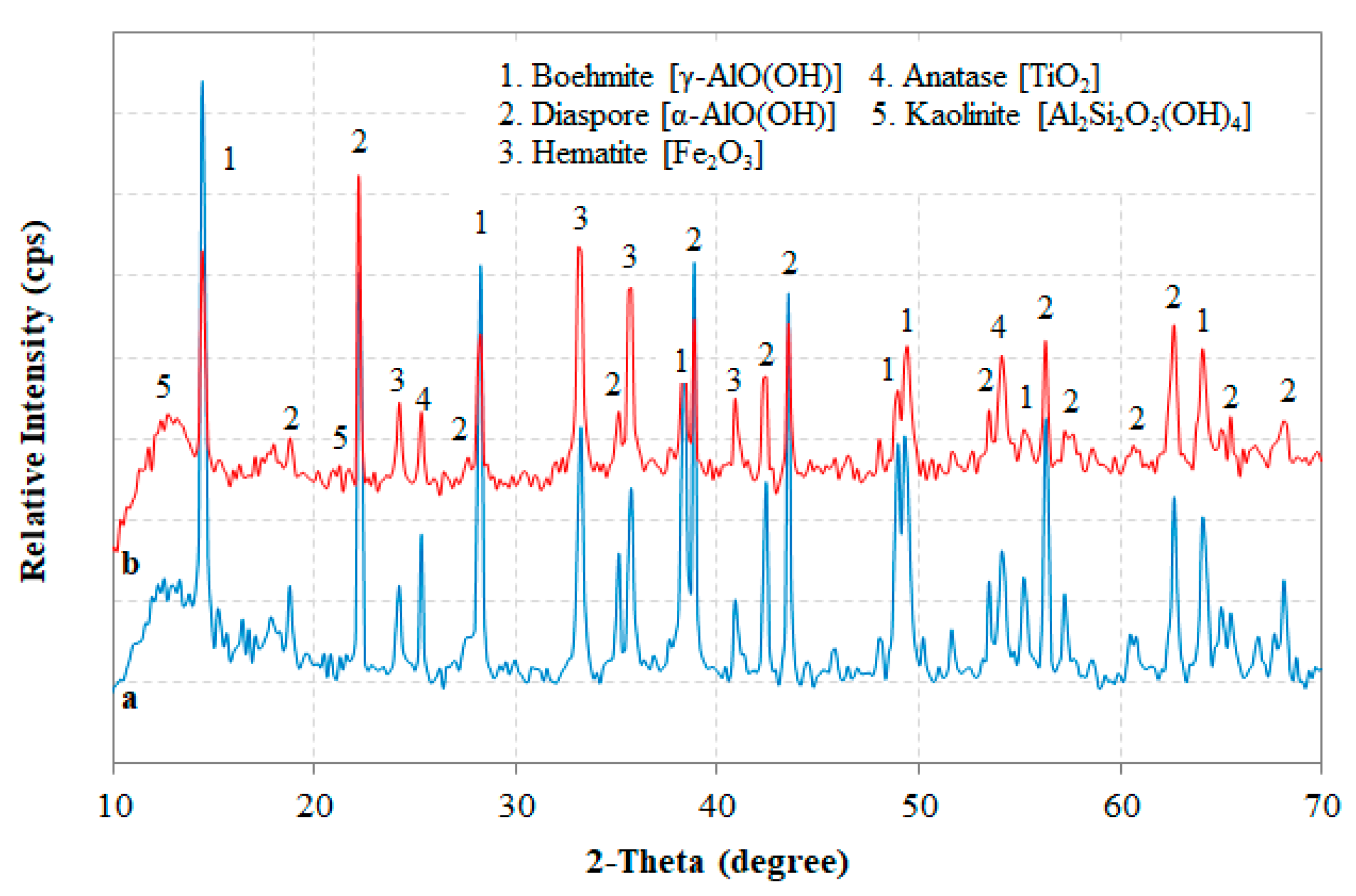 Minerals 10 00314 g016 Minerals 10 00314 g016