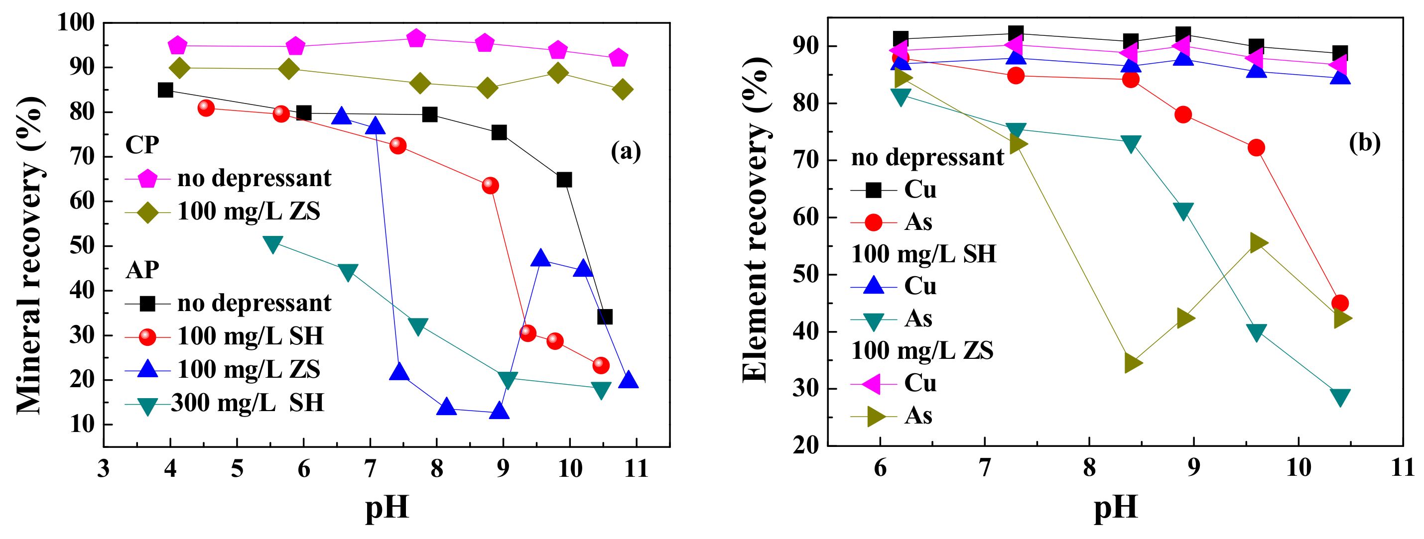 Minerals 10 00315 g004